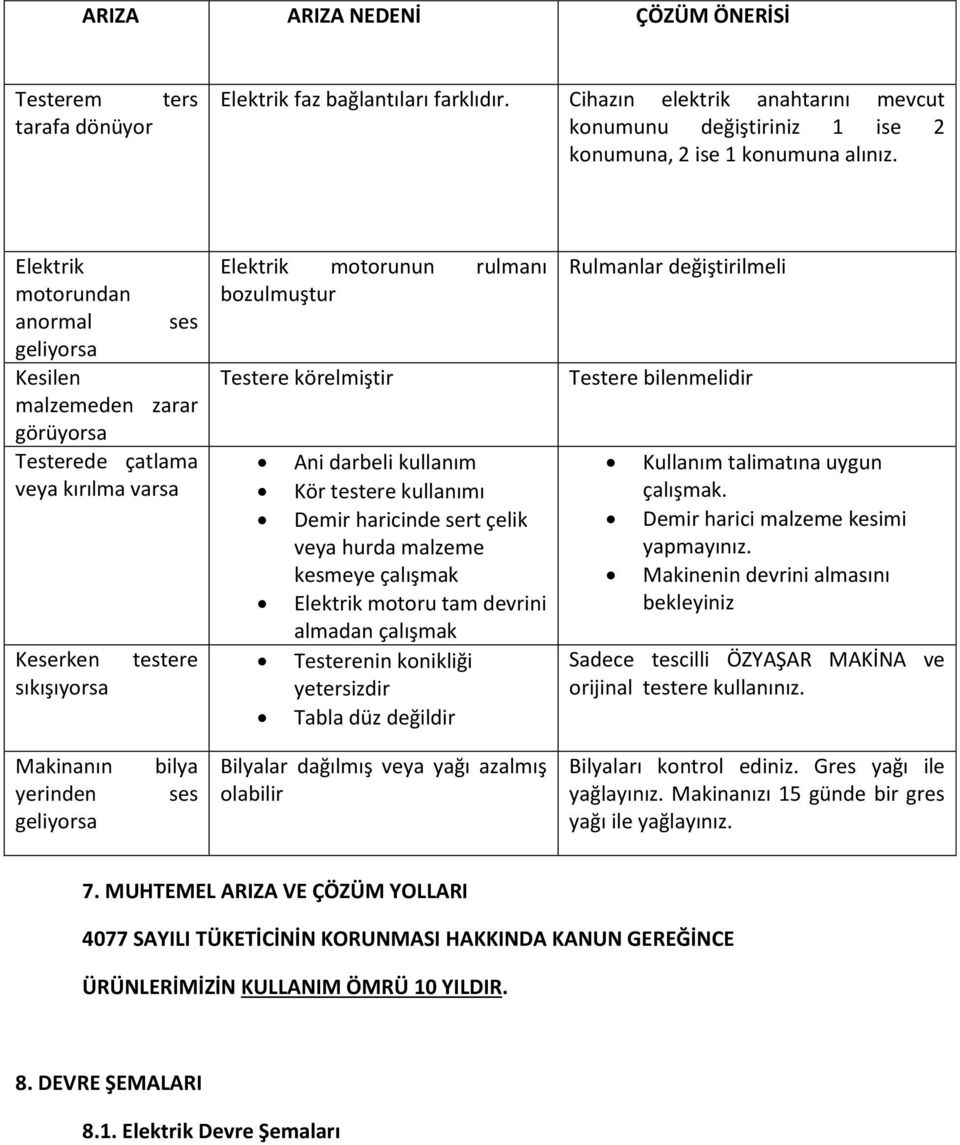 körelmiştir Ani darbeli kullanım Kör testere kullanımı Demir haricinde sert çelik veya hurda malzeme kesmeye çalışmak Elektrik motoru tam devrini almadan çalışmak Testerenin konikliği yetersizdir