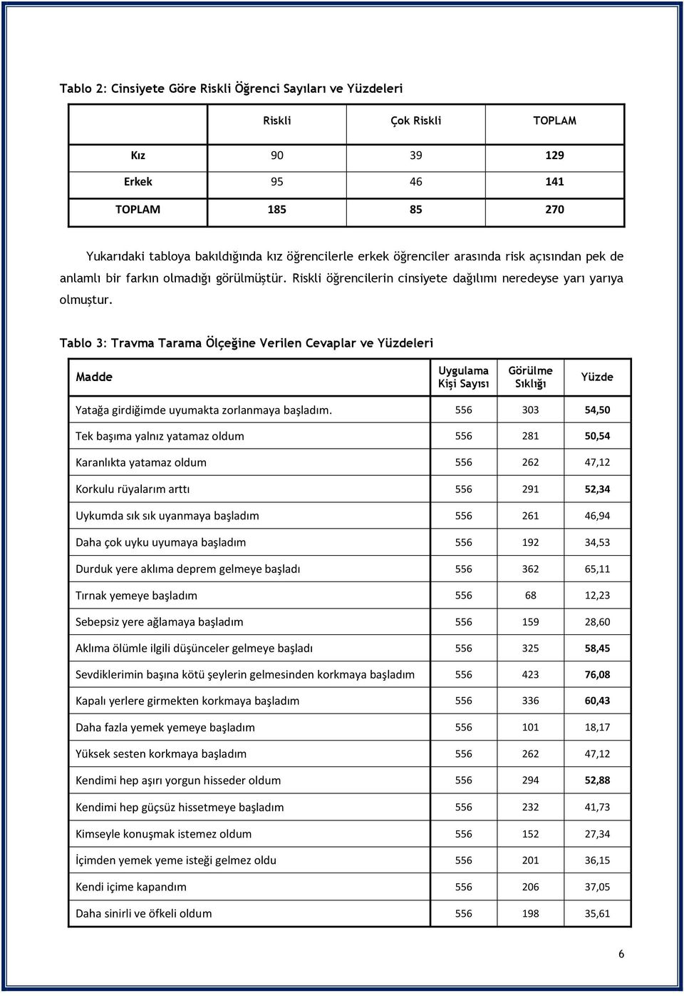 Tablo 3: Travma Tarama Ölçeğine Verilen Cevaplar ve Yüzdeleri Madde Uygulama Kişi Sayısı Görülme Sıklığı Yüzde Yatağa girdiğimde uyumakta zorlanmaya başladım.