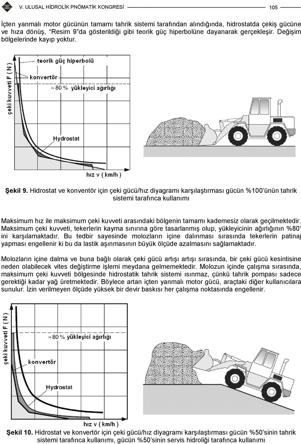 Hidrostat ve konventör için çeki gücü/hız diyagramı karşılaştırması gücün %100 ünün tahrik sistemi tarafınca kullanımı Maksimum hız ile maksimum çeki kuvveti arasındaki bölgenin tamamı kademesiz