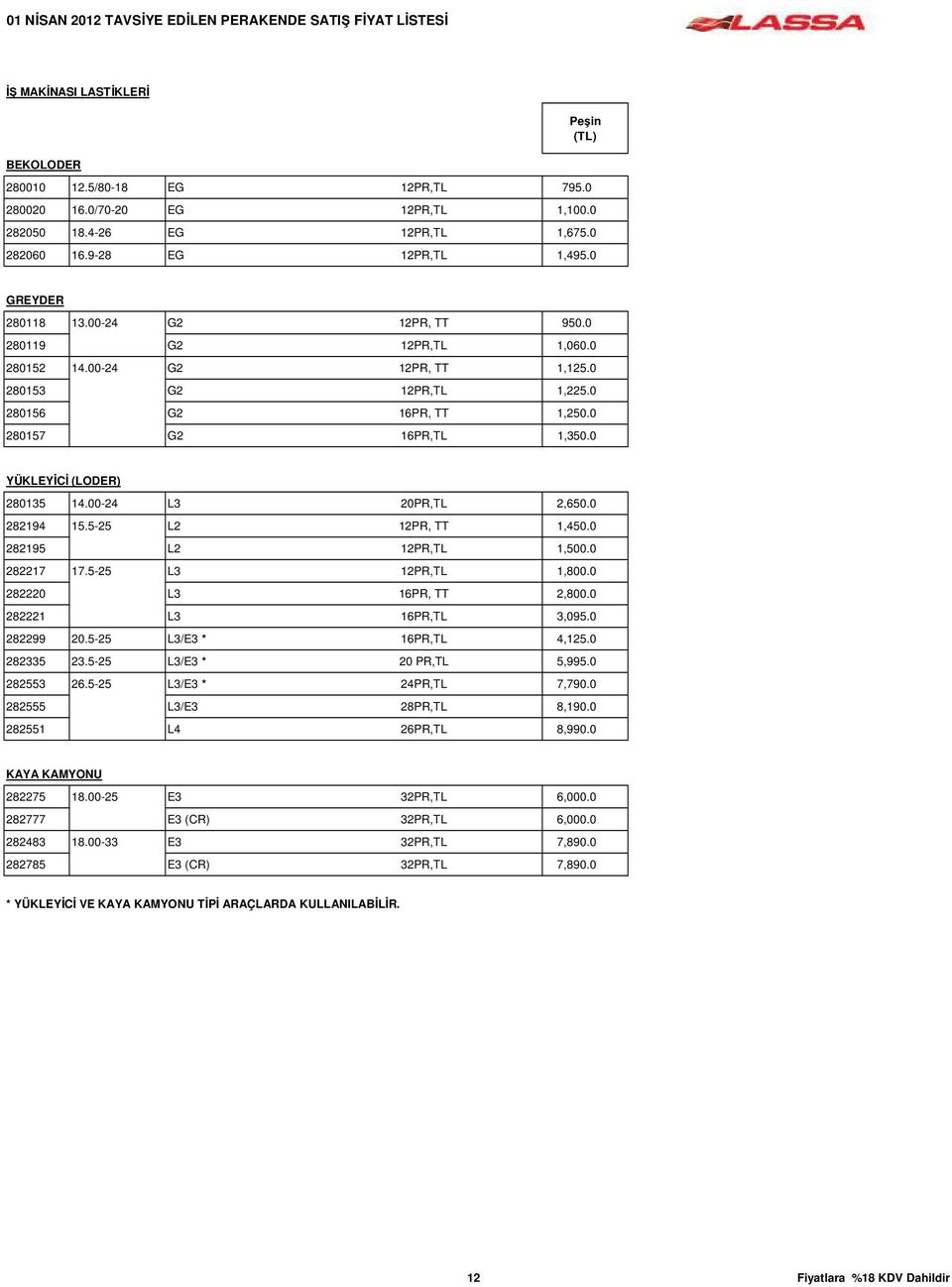 00-24 L3 20PR,TL 2,650.0 282194 15.5-25 L2 12PR, TT 1,450.0 282195 L2 12PR,TL 1,500.0 282217 17.5-25 L3 12PR,TL 1,800.0 282220 L3 16PR, TT 2,800.0 282221 L3 16PR,TL 3,095.0 282299 20.