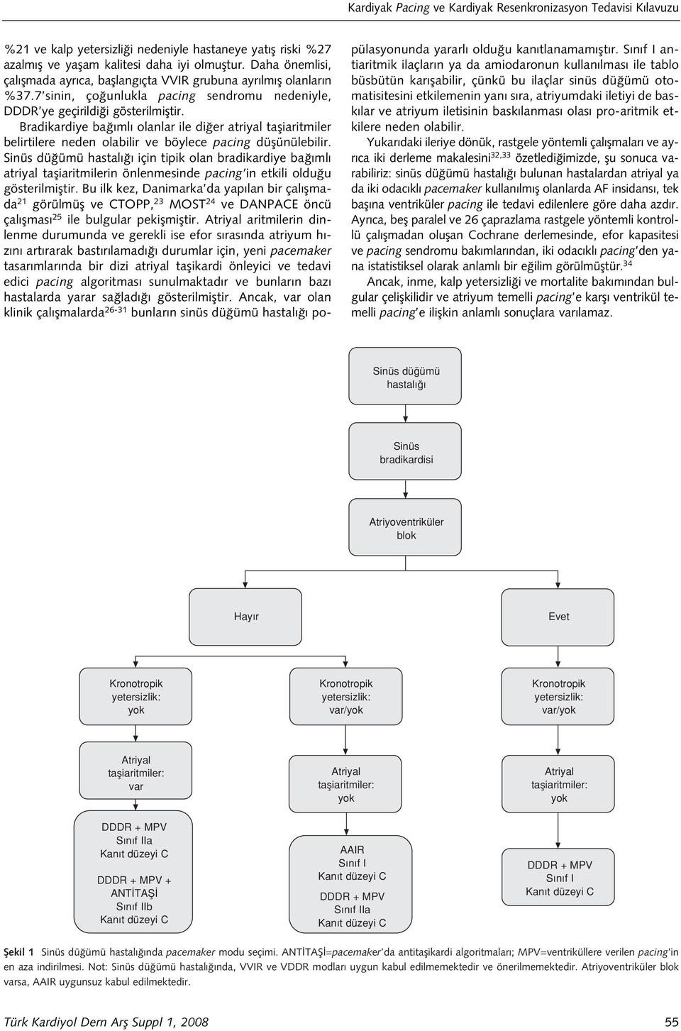 Bradikardiye ba ml olanlar ile di er atriyal tafliaritmiler belirtilere neden olabilir ve böylece pacing düflünülebilir.