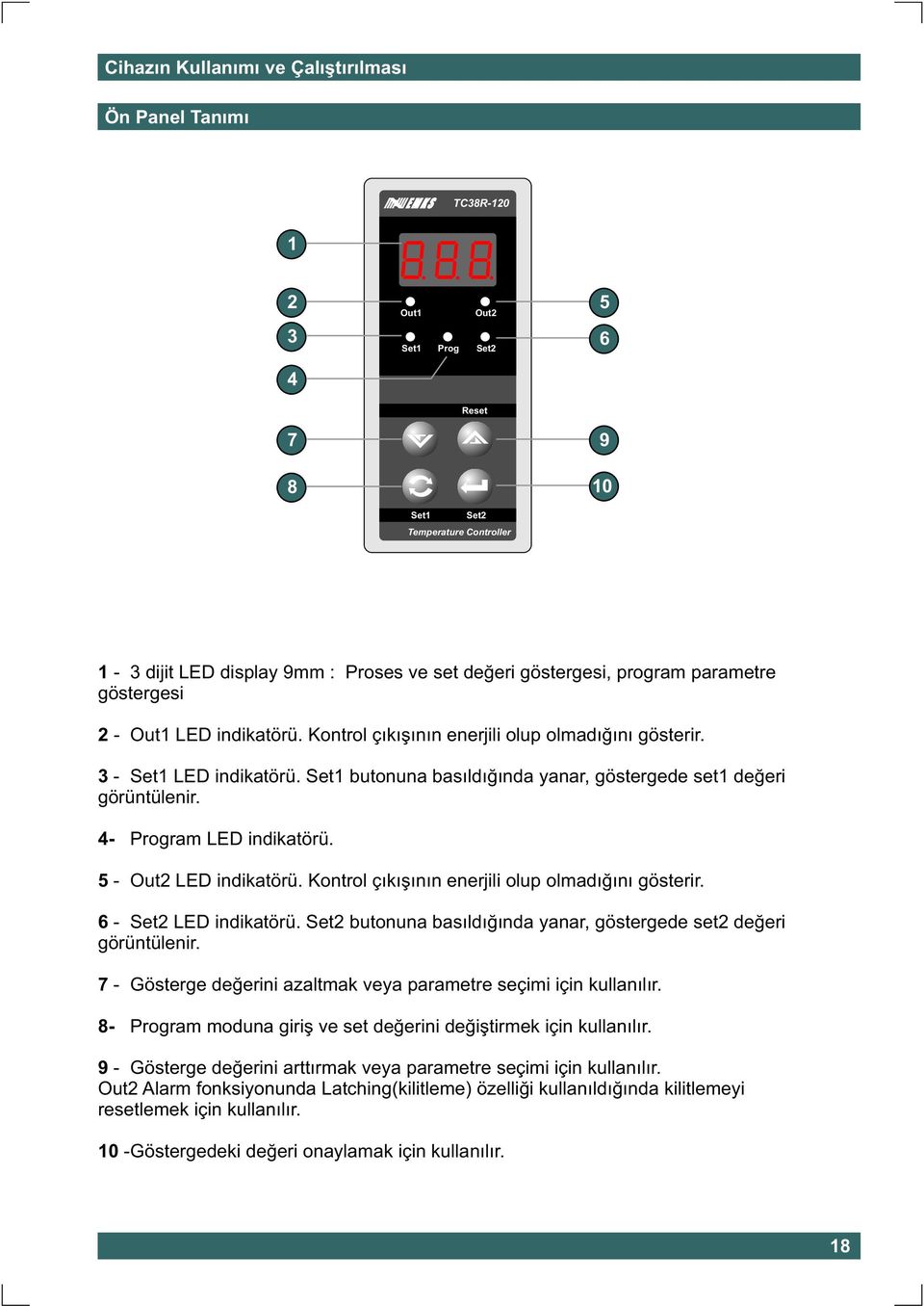 Kontrol çýkýþýnýn enerjili olup olmadýðýný gösterir. 6 - LED indikatörü. butonuna basýldýðýnda yanar, göstergede set2 deðeri görüntülenir.