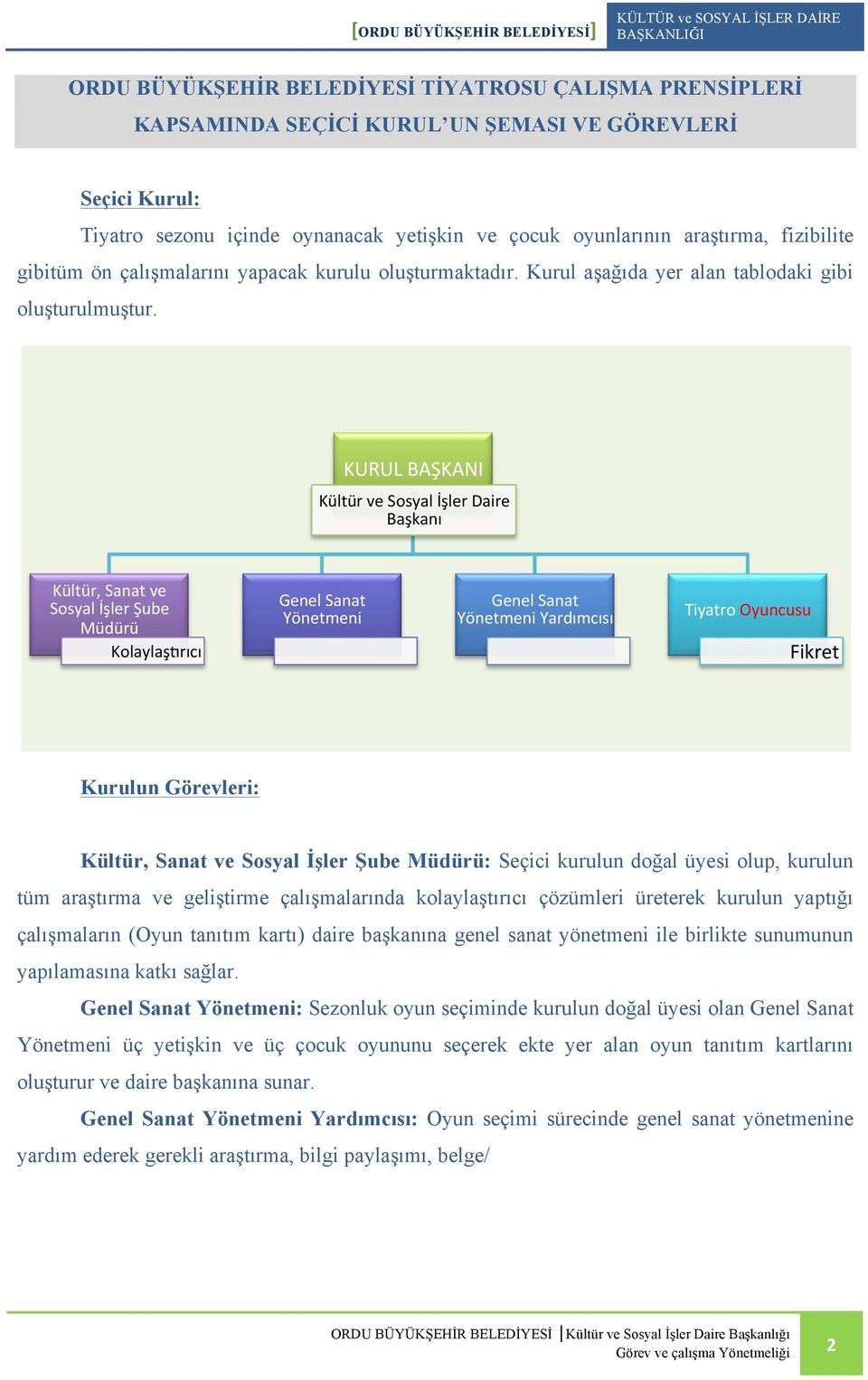 KURUL BAŞKANI Kültür ve Sosyal İşler Daire Başkanı Kültür, Sanat ve Sosyal İşler Şube Müdürü KolaylaşCrıcı Genel Sanat Yönetmeni Genel Sanat Yönetmeni Yardımcısı Tiyatro Oyuncusu Fikret Kurulun