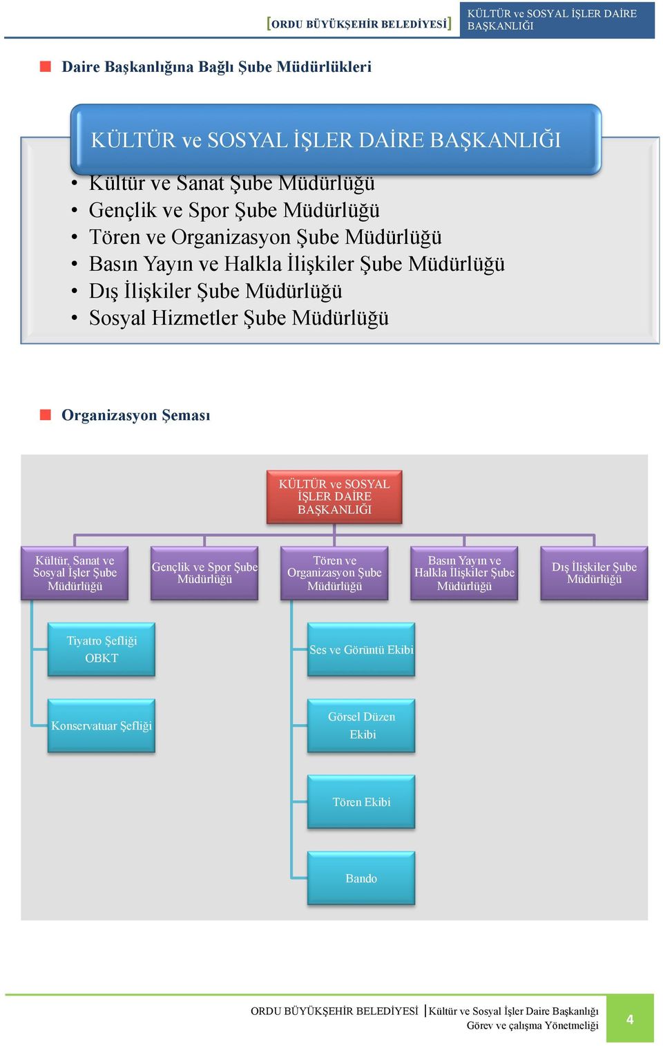 DAİRE Kültür, Sanat ve Sosyal İşler Şube Müdürlüğü Gençlik ve Spor Şube Müdürlüğü Tören ve Organizasyon Şube Müdürlüğü Basın Yayın ve Halkla