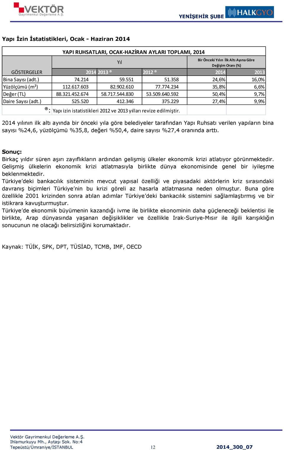 520 412.346 375.229 27,4% 9,9% : Yapı izin istatistikleri 2012 ve 2013 yılları revize edilmiştir.