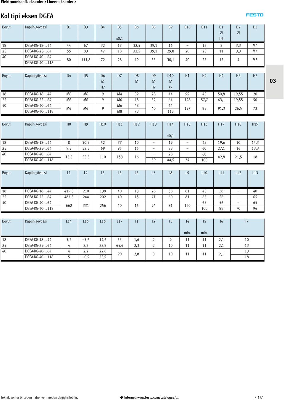 M6 9 M6 48 32 64 128 57,7 63,1 19,55 50 40 DGEA-KG-40-64 M6 48 64 M6 M6 9 40 DGEA-KG-40-118 M8 78 118 197 85 91,3 26,5 72 Boyut Kaplin gövdesi H8 H9 H10 H11 H12 H13 H14 H15 H16 H17 H18 H19 18