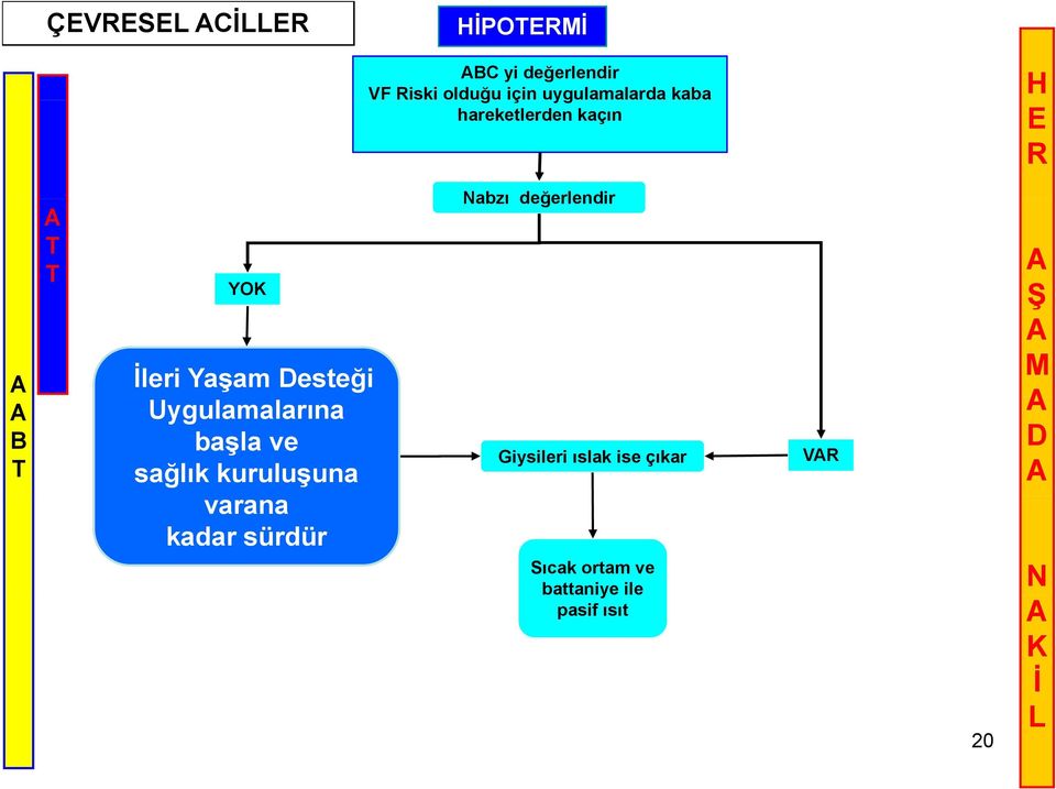 başla ve sağlık kuruluşuna varana kadar sürdür abzı değerlendir