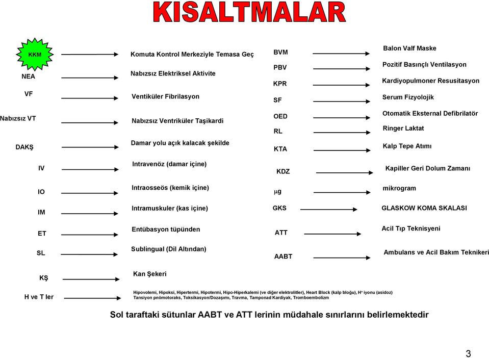 içine) µg mikrogram I Intramuskuler (kas içine) GS GSOW O SSI ntübasyon tüpünden cil ıp eknisyeni S Sublingual (il ltından) mbulans ve cil akım eknikeri an ekeri ve ler ipovolemi, ipoksi, ipertermi,