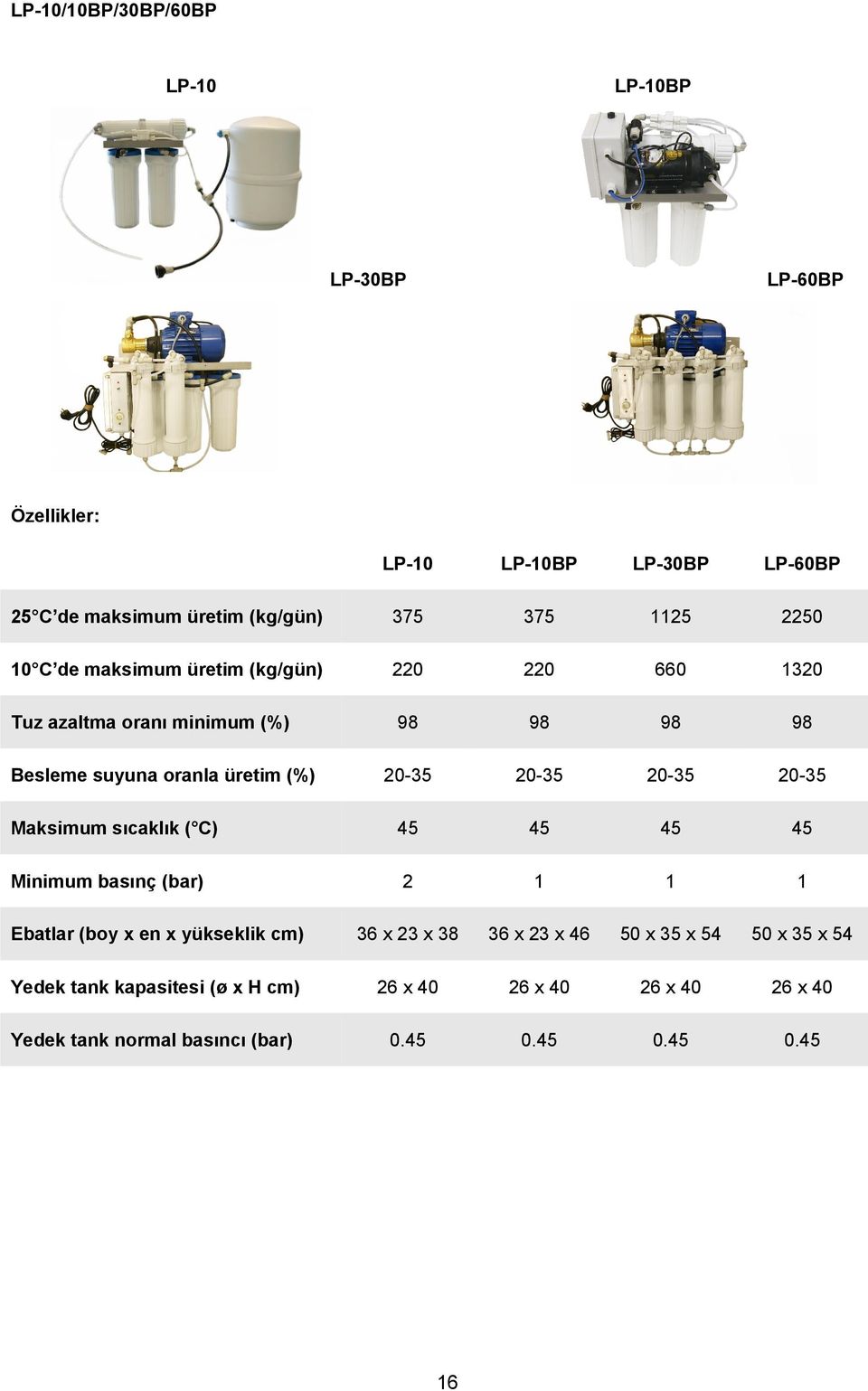 C) 45 45 45 45 Minimum basınç (bar) 2 1 1 1 Ebatlar (boy x en x yükseklik cm) 36 x 23 x 38 36 x 23 x 46 50 x 35 x 54 50 x 35 x 54 Yedek tank