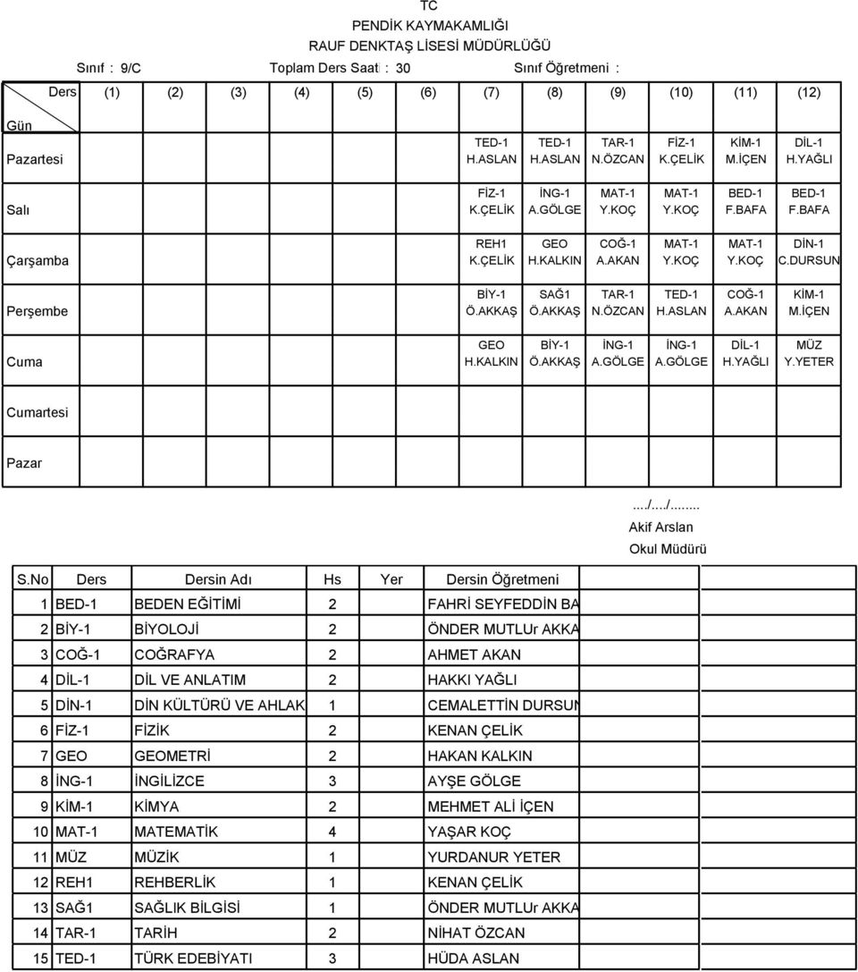 İÇEN GEO BİY-1 İNG-1 İNG-1 H.KALKIN Ö.AKKAŞ A.GÖLGE A.GÖLGE DİL-1 H.YAĞLI MÜZ Y.