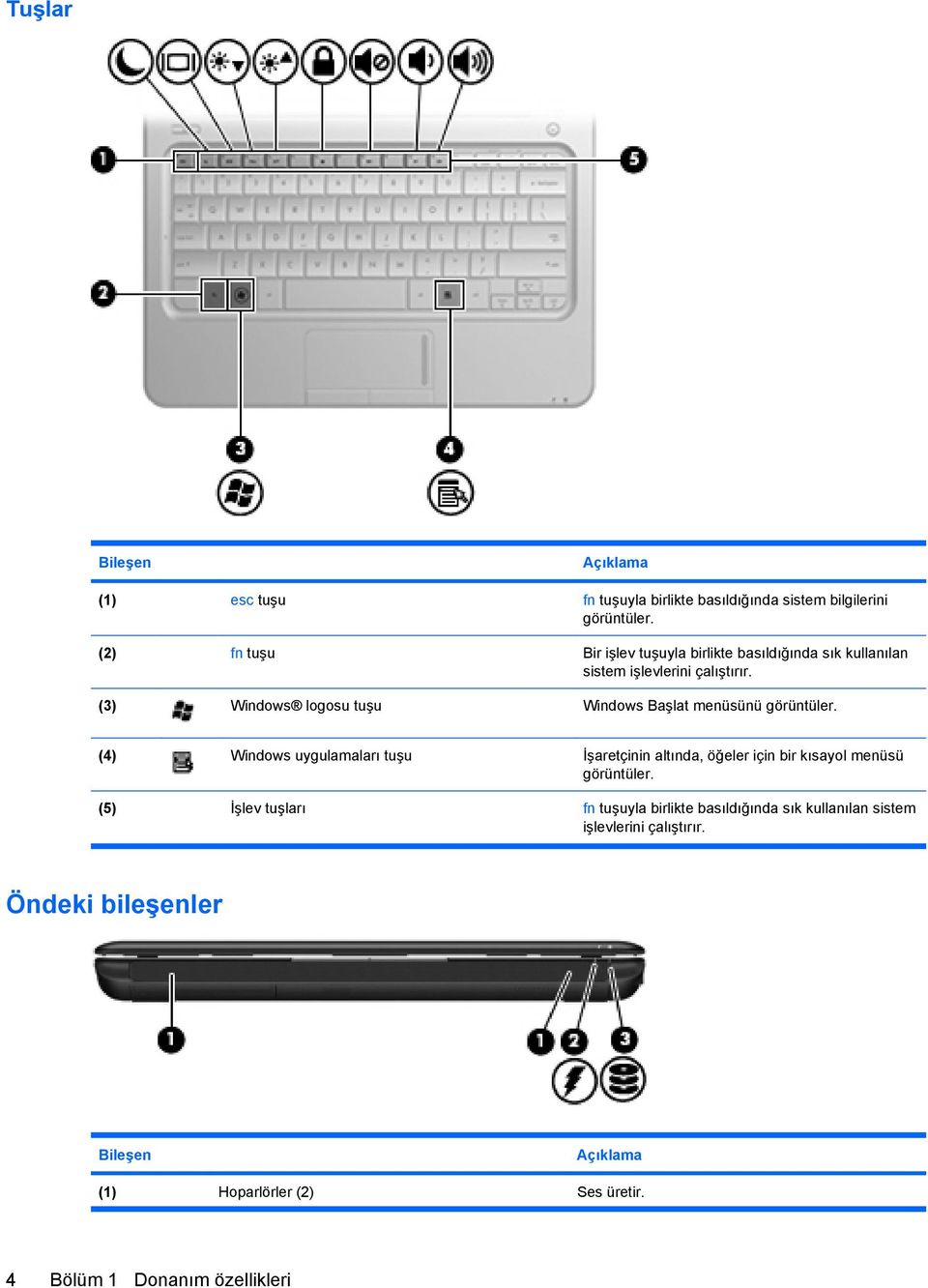 (3) Windows logosu tuşu Windows Başlat menüsünü görüntüler.