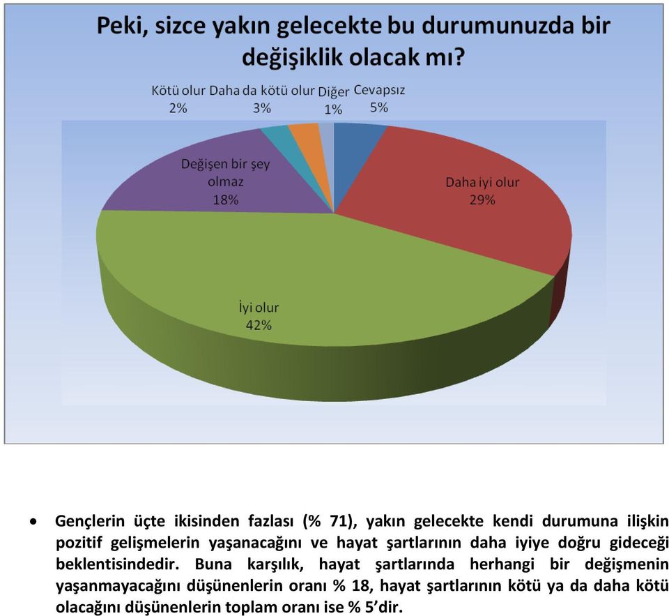 Buna karşılık, hayat şartlarında herhangi bir değişmenin yaşanmayacağını düşünenlerin