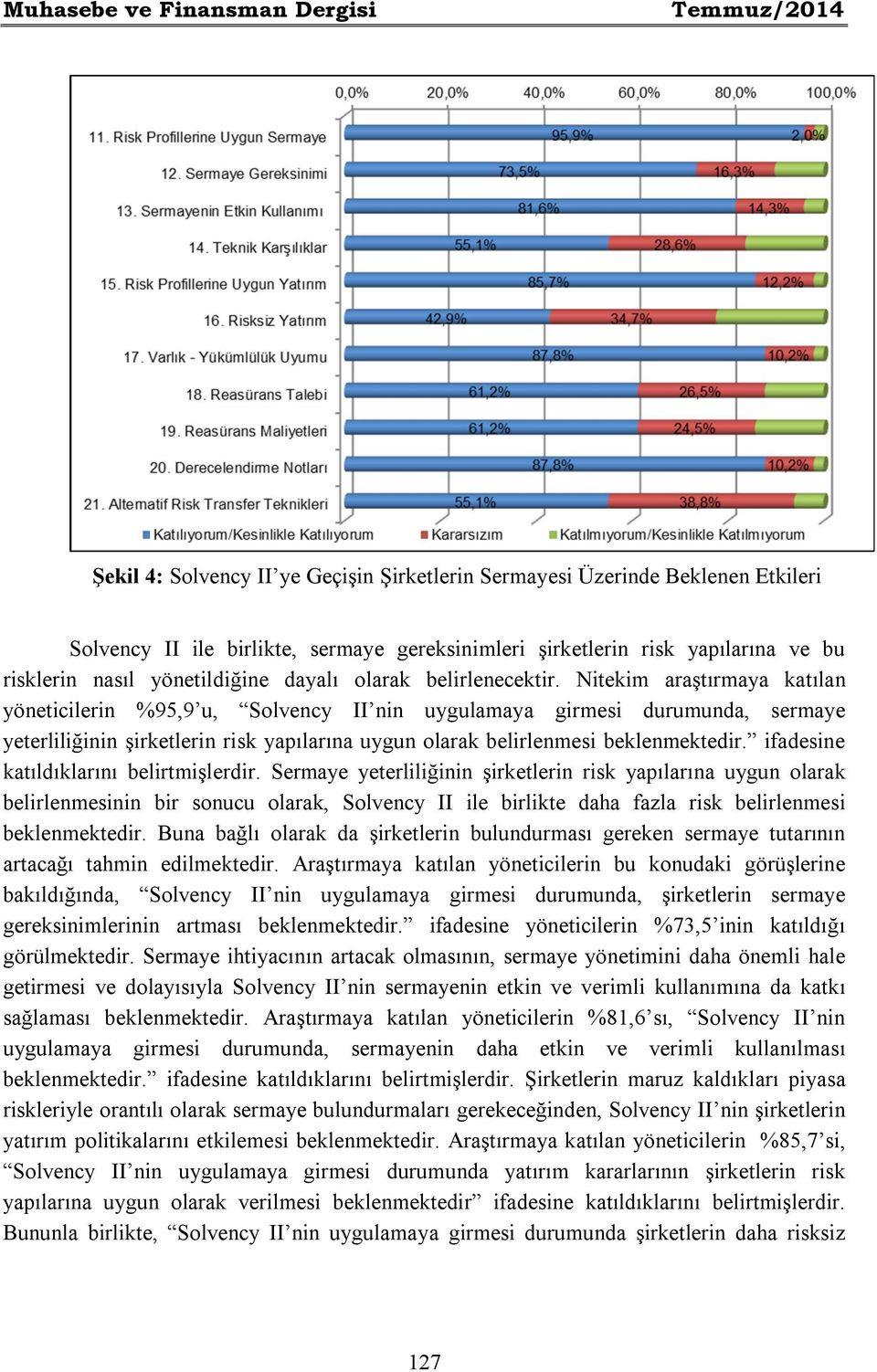 Nitekim araştırmaya katılan yöneticilerin %95,9 u, Solvency II nin uygulamaya girmesi durumunda, sermaye yeterliliğinin şirketlerin risk yapılarına uygun olarak belirlenmesi beklenmektedir.