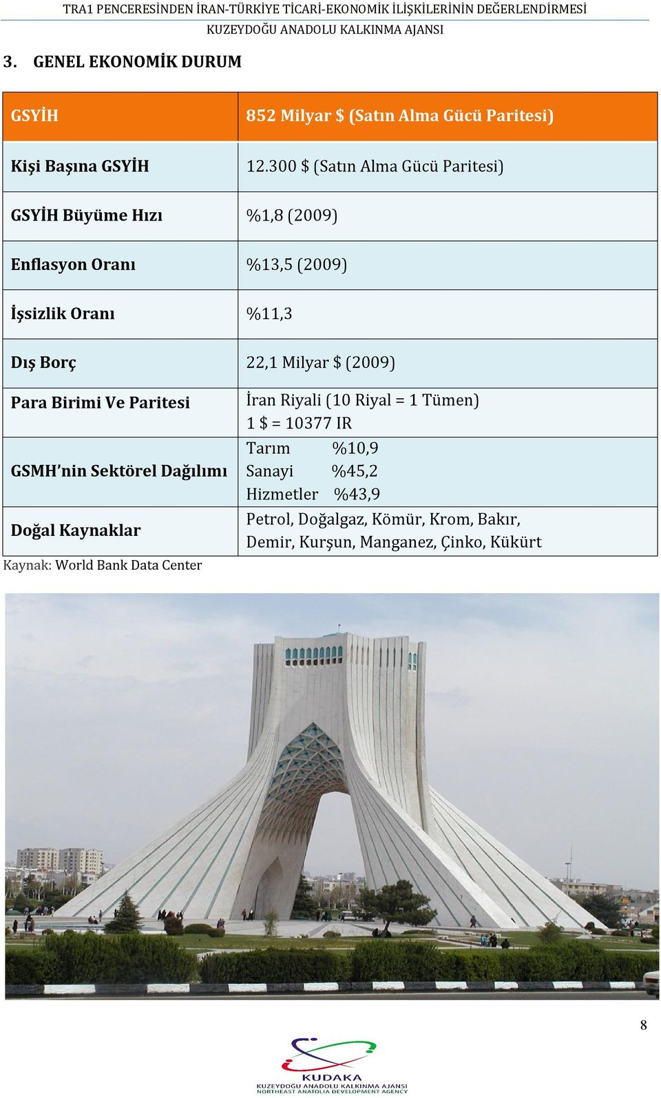 22,1 Milyar $ (2009) Para Birimi Ve Paritesi GSMH nin Sektörel Dağılımı Doğal Kaynaklar Kaynak: World Bank Data Center İran