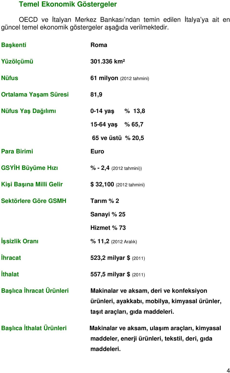 (2012 tahmini)) $ 32,100 (2012 tahmini) Sektörlere Göre GSMH Tarım % 2 Sanayi % 25 Hizmet % 73 İşsizlik Oranı % 11,2 (2012 Aralık) İhracat 523,2 milyar $ (2011) İthalat 557,5 milyar $ (2011) Başlıca