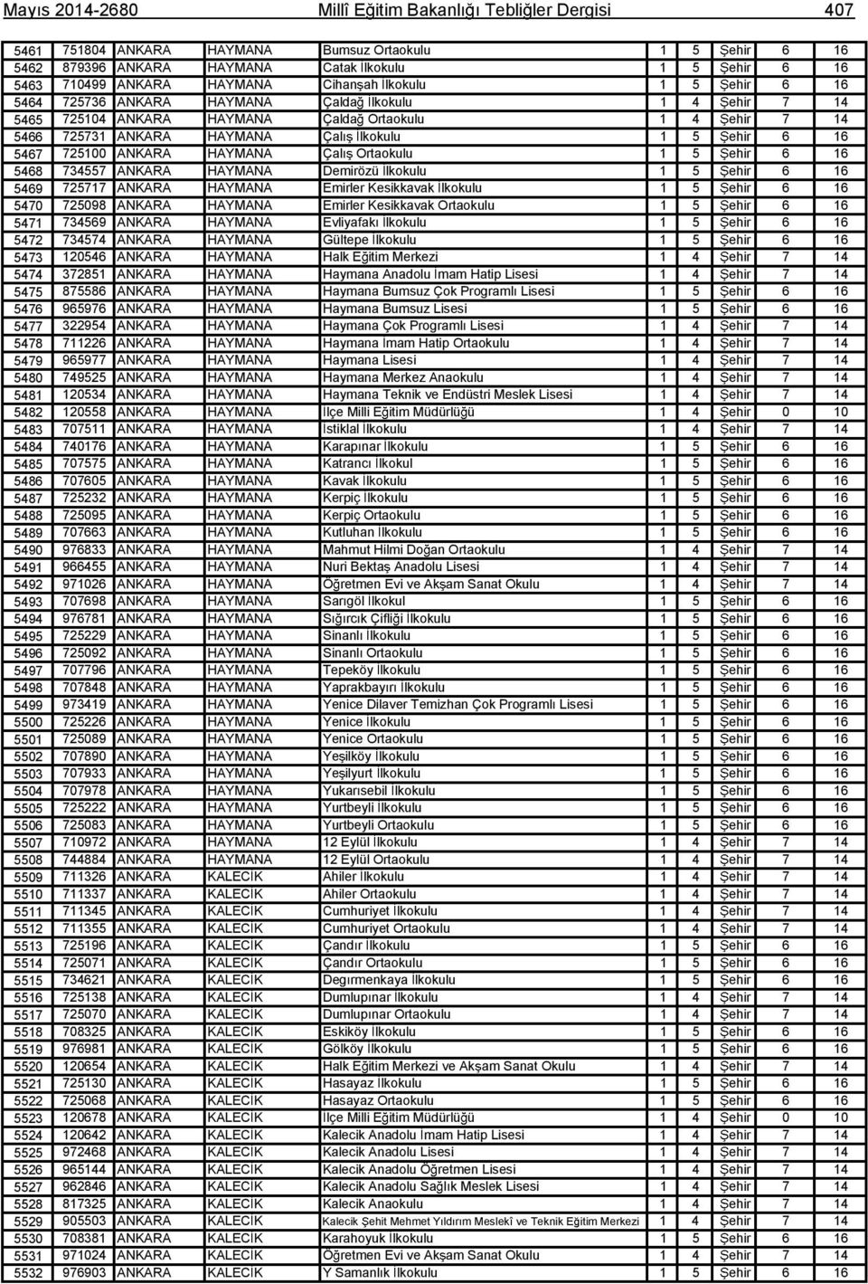 5467 725100 ANKARA HAYMANA Çal Ortaokulu 1 5 ehir 6 16 5468 734557 ANKARA HAYMANA Demirözü lkokulu 1 5 ehir 6 16 5469 725717 ANKARA HAYMANA Emirler Kesikkavak lkokulu 1 5 ehir 6 16 5470 725098 ANKARA