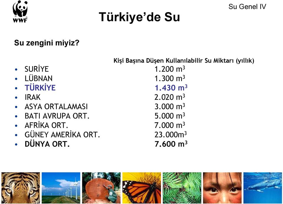 200 m 3 LÜBNAN 1.300 m 3 TÜRKİYE 1.430 m 3 IRAK 2.