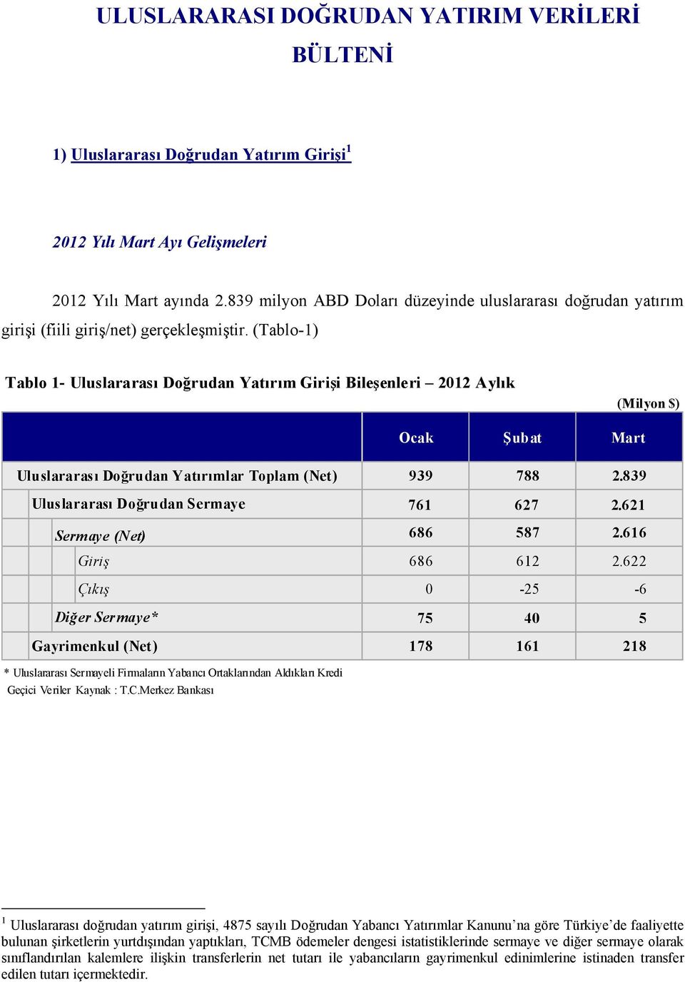 (Tablo-1) Tablo 1- Uluslararası Doğrudan Yatırım Girişi Bileşenleri 2012 Aylık (Milyon $) Ocak Şubat Mart Uluslararası Doğrudan Yatırımlar (Net) Uluslararası Doğrudan Sermaye Sermaye (Net) 939 788 2.