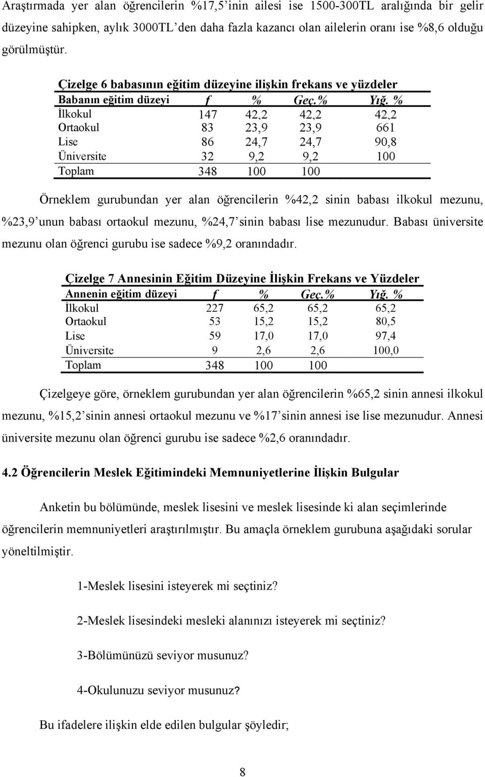 % İlkokul 147 42,2 42,2 42,2 Ortaokul 83 23,9 23,9 661 Lise 86 24,7 24,7 90,8 Üniversite 32 9,2 9,2 100 Toplam 348 100 100 Örneklem gurubundan yer alan öğrencilerin %42,2 sinin babası ilkokul mezunu,