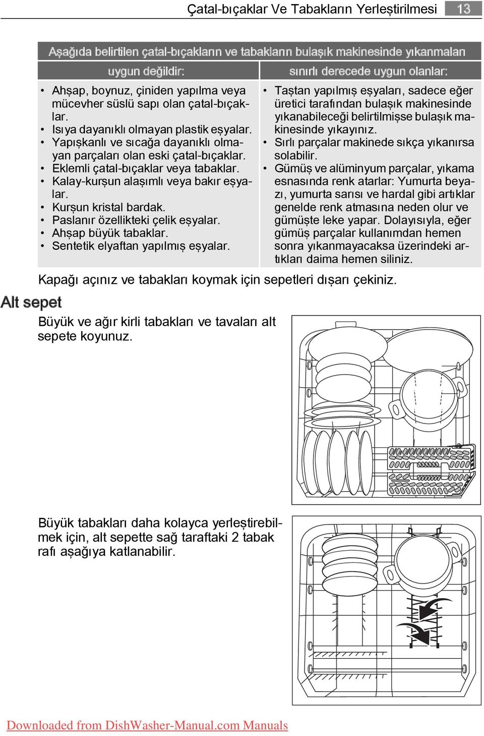 yıkanabileceği belirtilmişse bulaşık ma üretici tarafından bulaşık makinesinde Isıya dayanıklı olmayan plastik eşyalar. kinesinde yıkayınız.