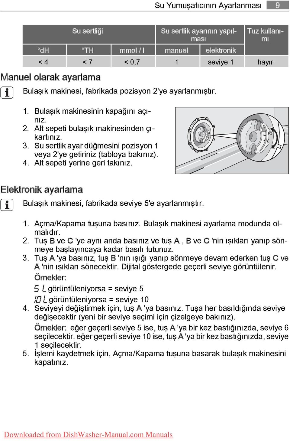 Su sertlik ayar düğmesini pozisyon 1 veya 2'ye getiriniz (tabloya bakınız). 4. Alt sepeti yerine geri takınız. Elektronik ayarlama Bulaşık makinesi, fabrikada seviye 5'e ayarlanmıştır. 1. Açma/Kapama tuşuna basınız.