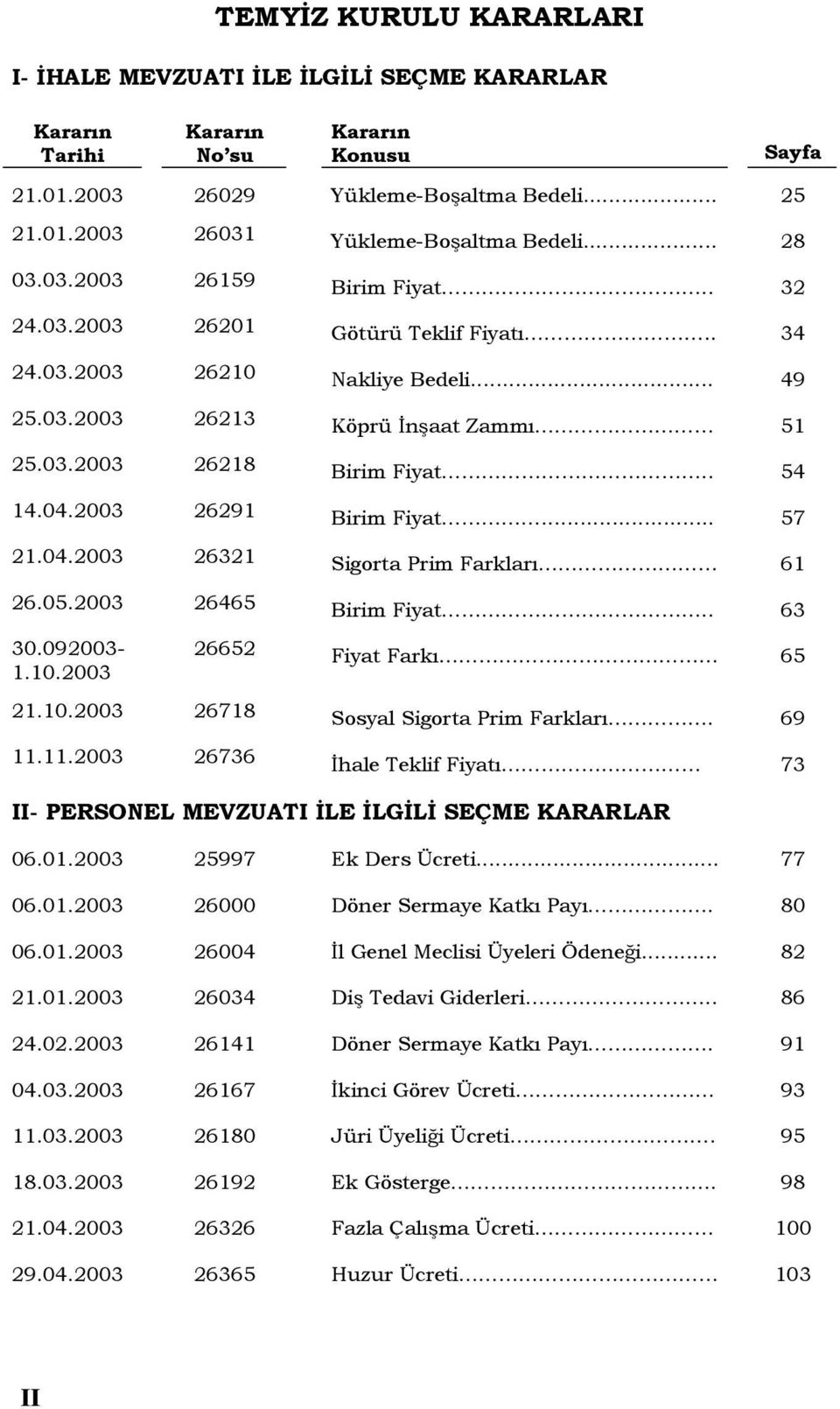 2003 26291 Birim Fiyat... 57 21.04.2003 26321 Sigorta Prim Farkları 61 26.05.2003 26465 Birim Fiyat.. 63 30.092003-1.10.2003 26652 Fiyat Farkı 65 21.10.2003 26718 Sosyal Sigorta Prim Farkları. 69 11.