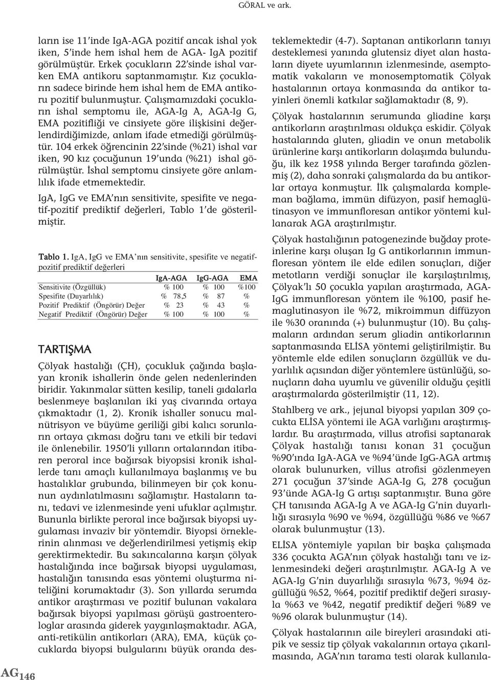 Çalışmamızdaki çocukların ishal semptomu ile, AGA-Ig A, AGA-Ig G, EMA pozitifliği ve cinsiyete göre ilişkisini değerlendirdiğimizde, anlam ifade etmediği görülmüştür.