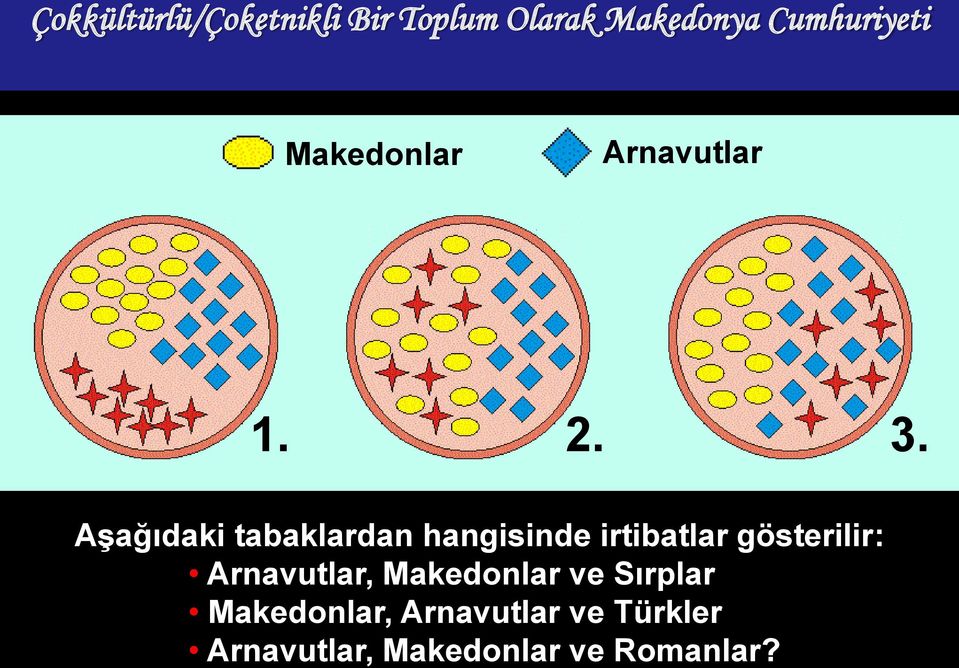 Aşağıdaki tabaklardan hangisinde irtibatlar gösterilir: