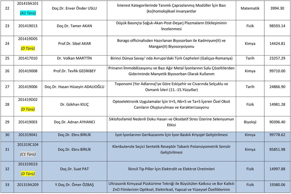 Volkan MARTTİN Birinci Dünya Savaşı' nda Avrupa'daki Türk Cepheleri (Galiçya-Romanya) Tarih 23257.29 26 201419008 Prof.Dr.