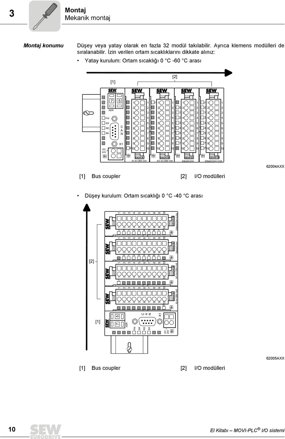 0 X X X X OAIB ODIB ODOB OAOB AI xbit Volt AO xbit Volt DIxDCV DIxDCV 0,A 00AXX [] Bus coupler [] I/O modülleri Düşey kurulum: Ortam sıcaklığı 0 C -0 C arası []