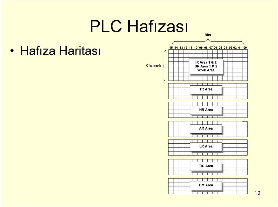 00 IR Area 1 & 2 SR Area 1 & 2 Work Area TR