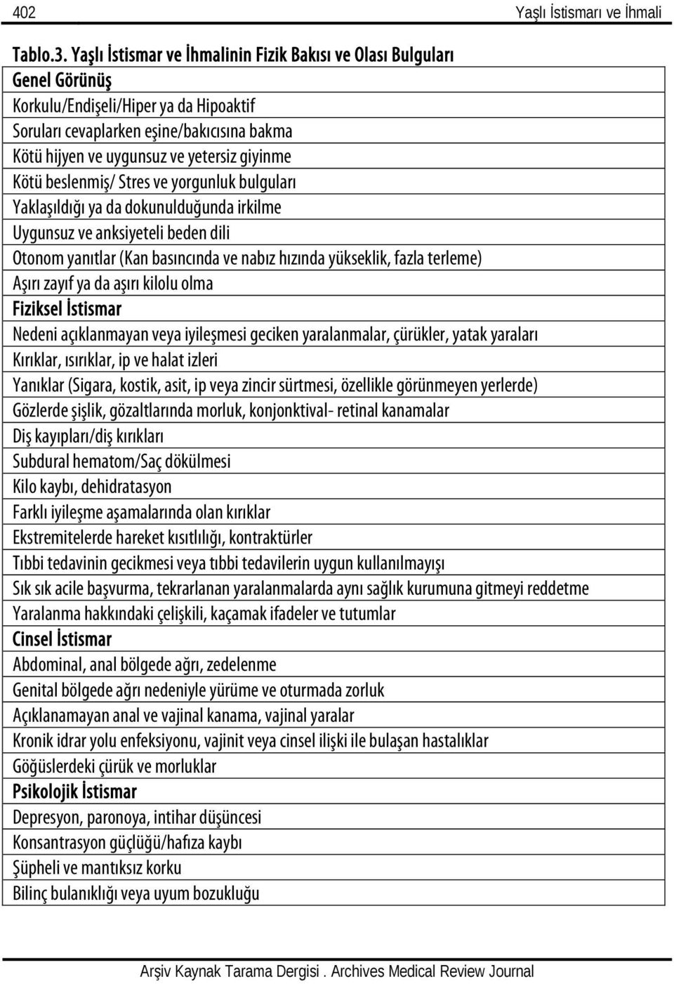 giyinme Kötü beslenmiş/ Stres ve yorgunluk bulguları Yaklaşıldığı ya da dokunulduğunda irkilme Uygunsuz ve anksiyeteli beden dili Otonom yanıtlar (Kan basıncında ve nabız hızında yükseklik, fazla