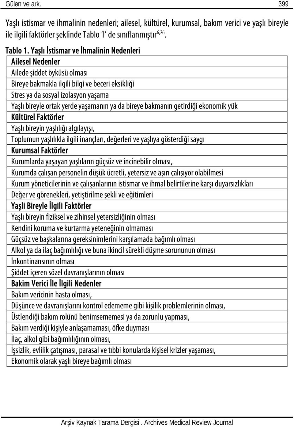 Yaşlı İstismar ve İhmalinin Nedenleri Ailesel Nedenler Ailede şiddet öyküsü olması Bireye bakmakla ilgili bilgi ve beceri eksikliği Stres ya da sosyal izolasyon yaşama Yaşlı bireyle ortak yerde