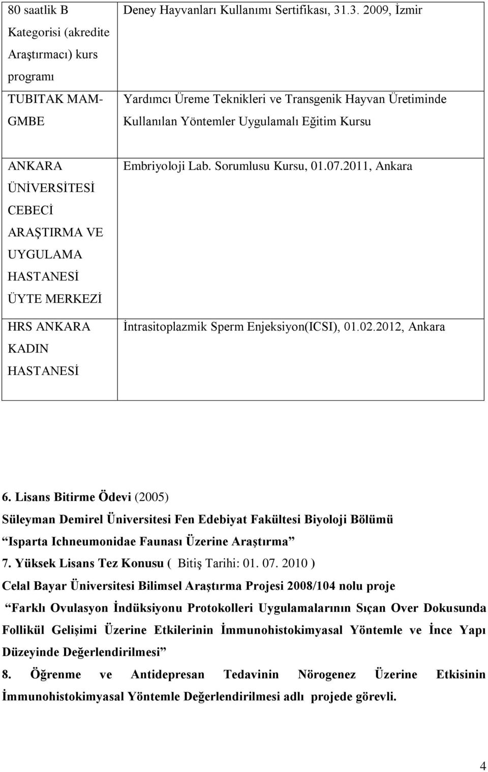 ANKARA KADIN HASTANESİ Embriyoloji Lab. Sorumlusu Kursu, 01.07.2011, Ankara İntrasitoplazmik Sperm Enjeksiyon(ICSI), 01.02.2012, Ankara 6.