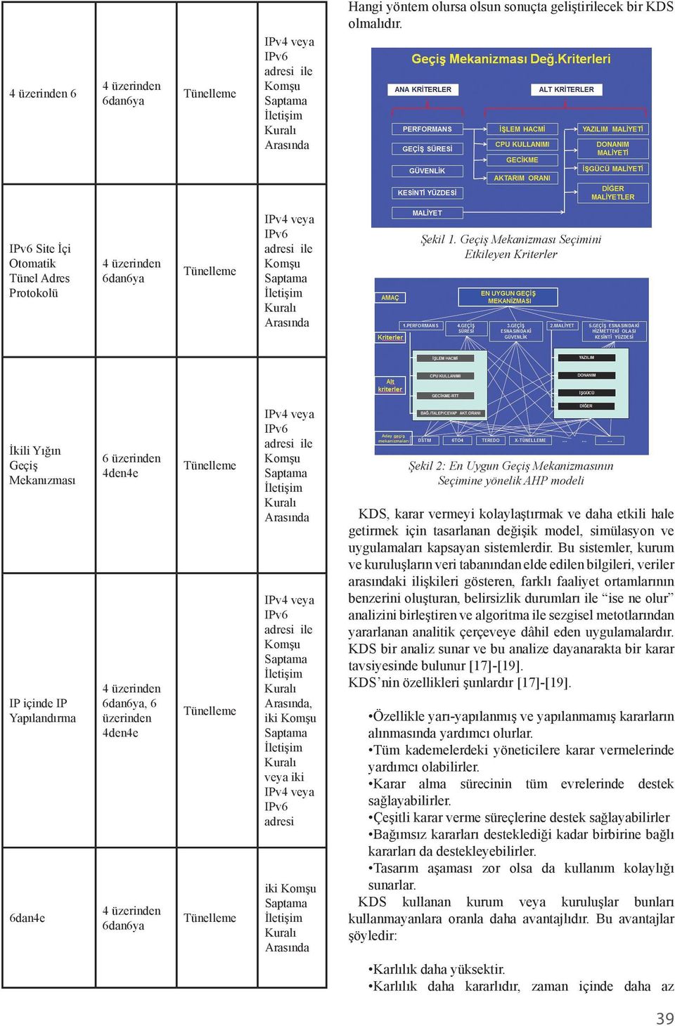 Mekanizmasının Seçimine yönelik AHP modeli KDS, karar vermeyi kolaylaştırmak ve daha etkili hale getirmek için tasarlanan değişik model, simülasyon ve uygulamaları kapsayan sistemlerdir.