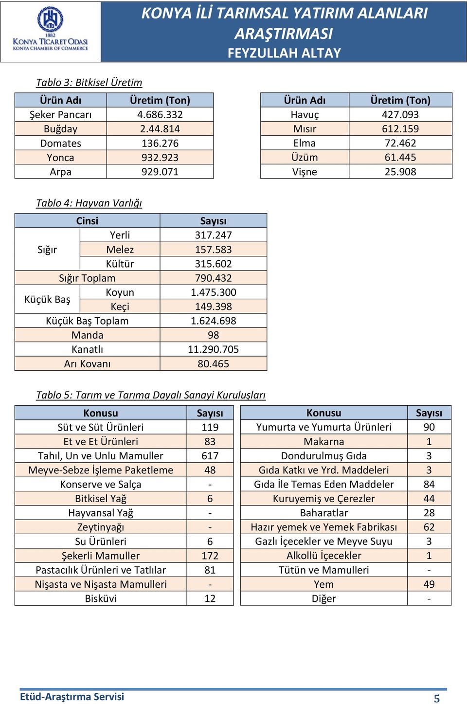 698 Manda 98 Kanatlı 11.290.705 Arı Kovanı 80.