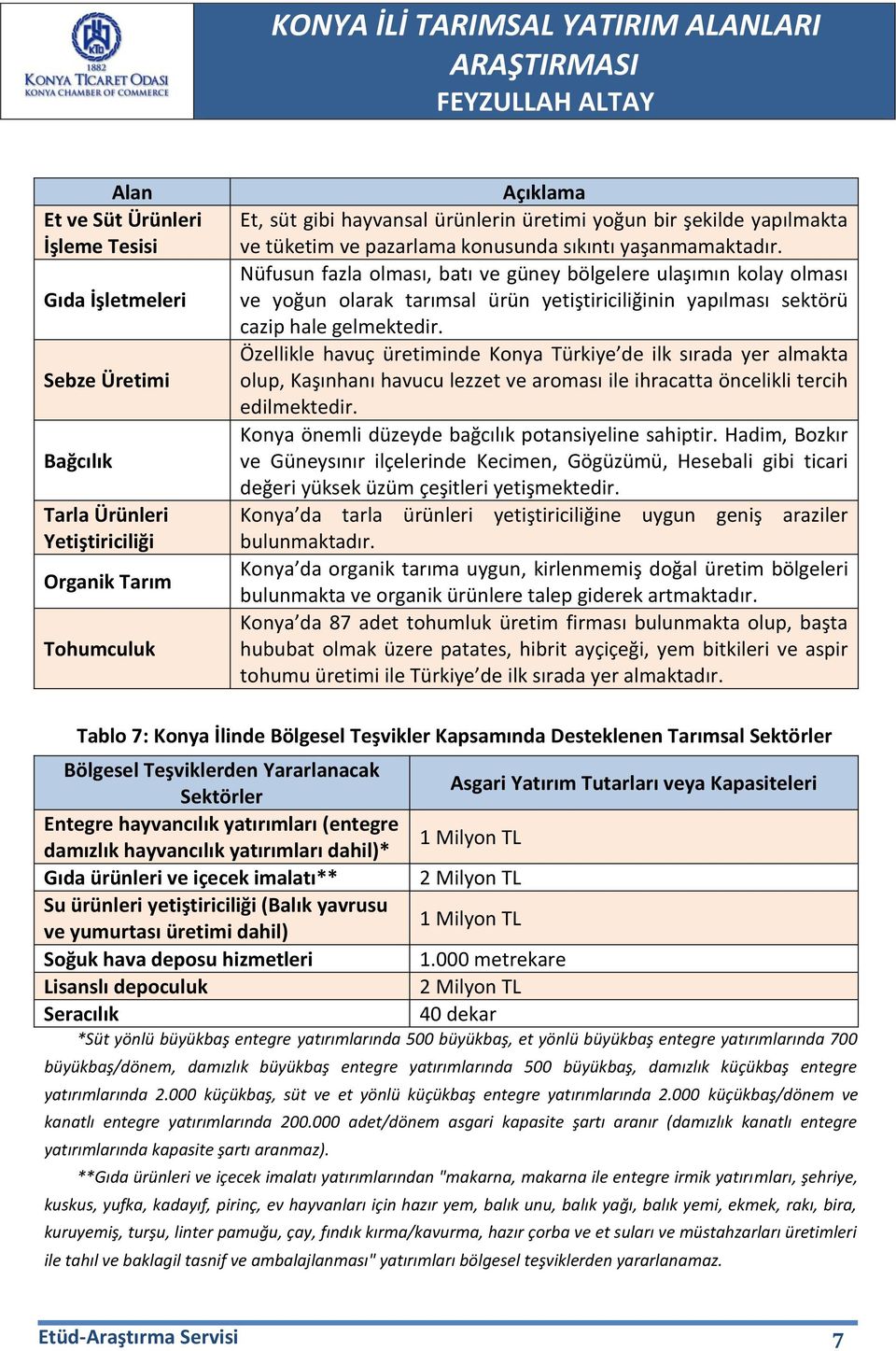 Nüfusun fazla olması, batı ve güney bölgelere ulaşımın kolay olması ve yoğun olarak tarımsal ürün yetiştiriciliğinin yapılması sektörü cazip hale gelmektedir.