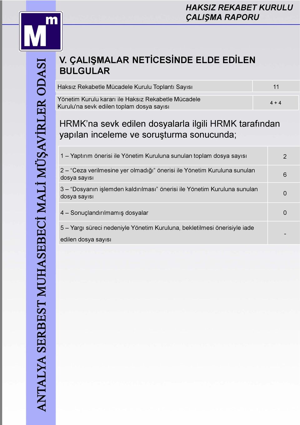 Kuruluna sunulan toplam dosya sayısı 2 2 Ceza verilmesine yer olmadığı önerisi ile Yönetim Kuruluna sunulan dosya sayısı 3 Dosyanın işlemden kaldırılması önerisi