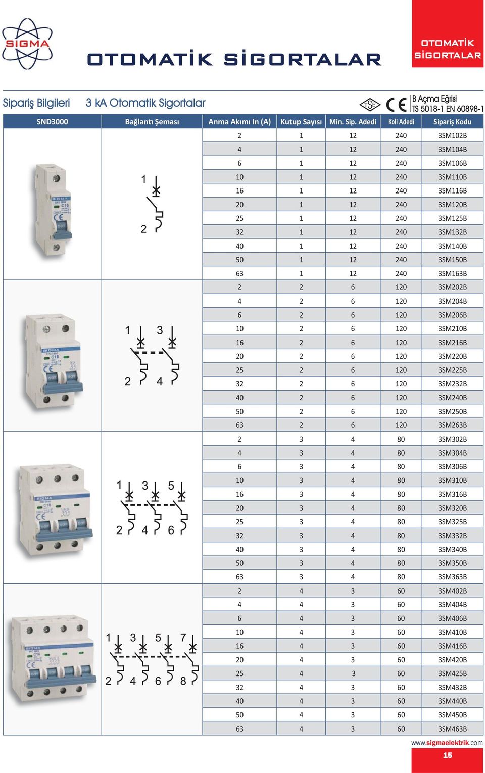 Adedi Koli Adedi Sipariş Kodu 2 1 12 240 3SM102B 4 1 12 240 3SM104B 6 1 12 240 3SM106B 10 1 12 240 3SM110B 16 1 12 240 3SM116B 20 1 12 240 3SM120B 25 1 12 240 3SM125B 32 1 12 240 3SM132B 40 1 12 240