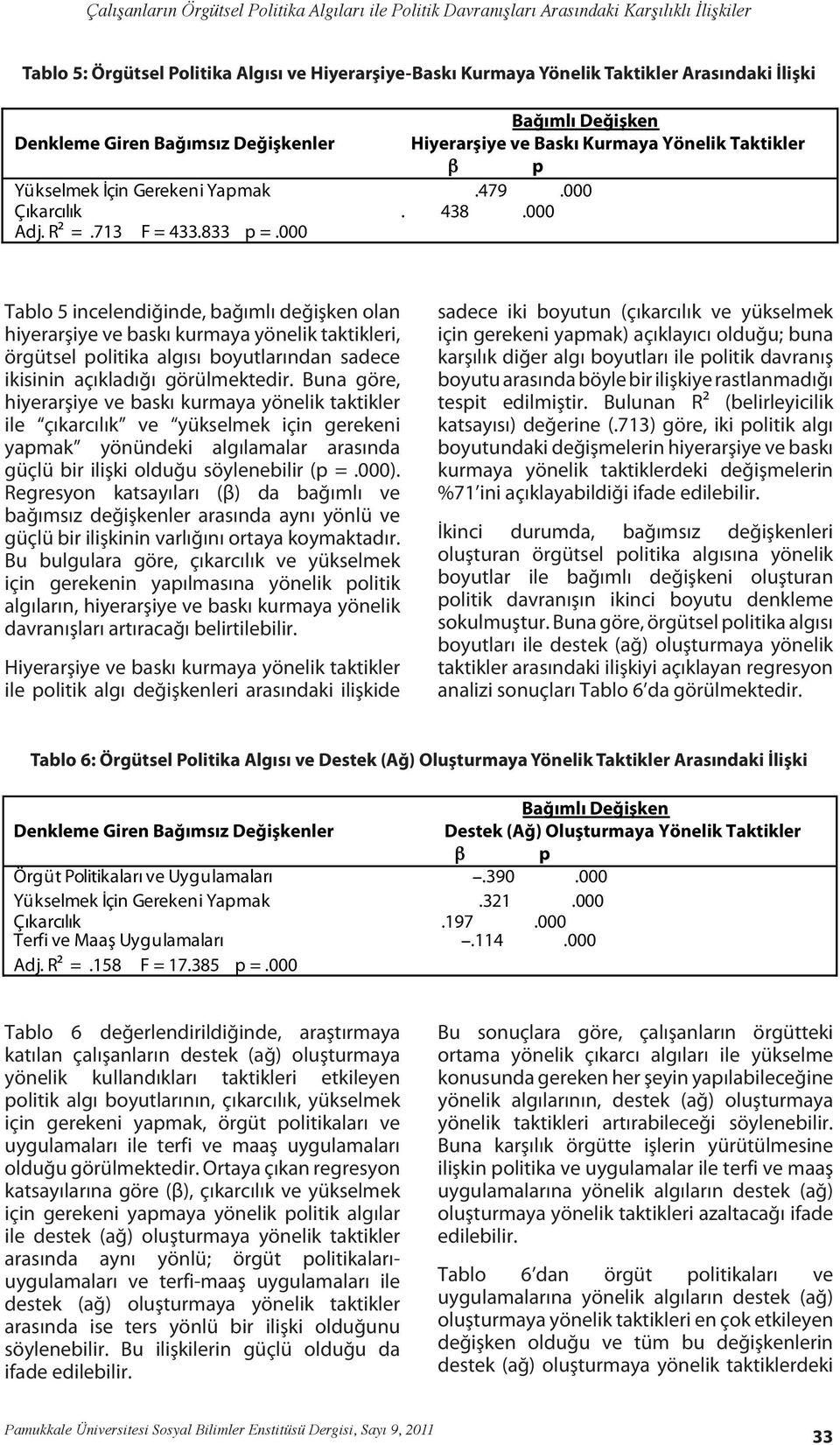 000 Tablo 5 incelendiğinde, bağımlı değişken olan hiyerarşiye ve baskı kurmaya yönelik taktikleri, örgütsel politika algısı boyutlarından sadece ikisinin açıkladığı görülmektedir.