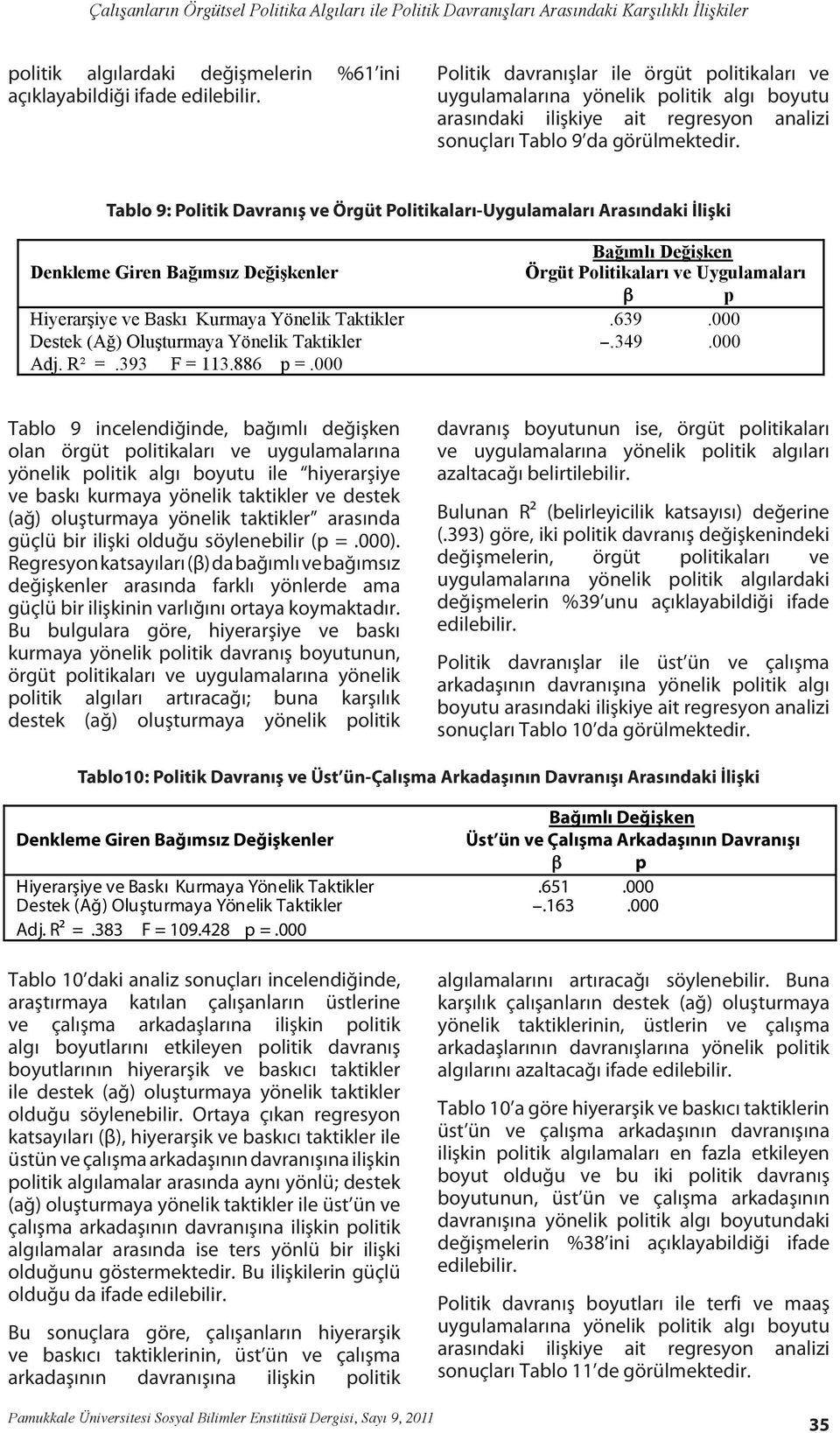 Tablo 9: Politik Davranış ve Örgüt Politikaları-Uygulamaları Arasındaki İlişki Bağımlı Değişken Denkleme Giren Bağımsız Değişkenler Örgüt Politikaları ve Uygulamaları β p Hiyerarşiye ve Baskı Kurmaya