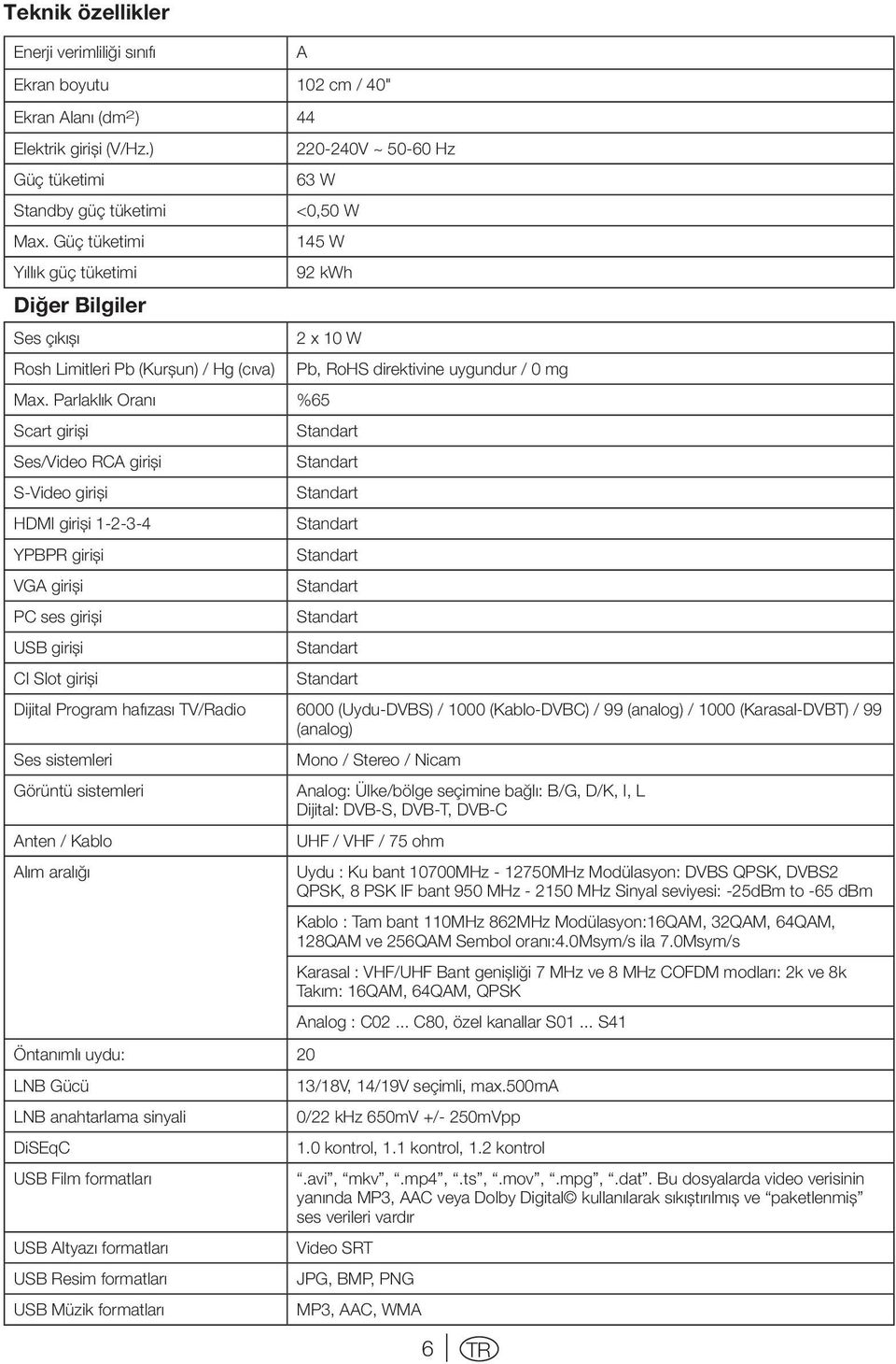 Parlaklık Oranı %65 Scart girişi Ses/Video RA girişi S-Video girişi HDMI girişi 1-2-3-4 YPBPR girişi VGA girişi P ses girişi USB girişi I Slot girişi Pb, RoHS direktivine uygundur / 0 mg Standart