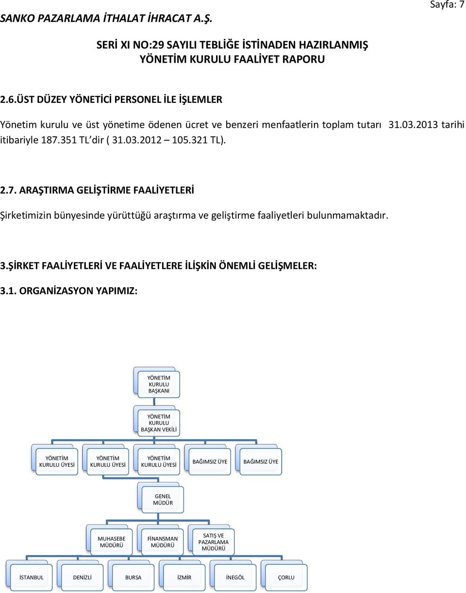 1. ORGANİZASYON YAPIMIZ: YÖNETİM KURULU BAŞKANI YÖNETİM KURULU BAŞKAN VEKİLİ YÖNETİM KURULU ÜYESİ YÖNETİM KURULU ÜYESİ YÖNETİM KURULU ÜYESİ BAĞIMSIZ ÜYE BAĞIMSIZ ÜYE