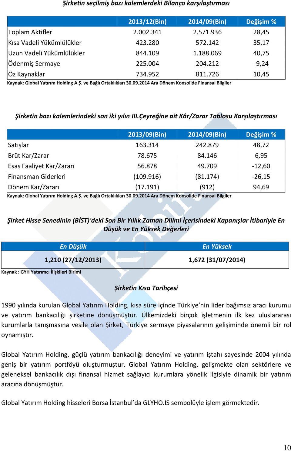 Çeyreğine ait Kâr/Zarar Tablosu Karşılaştırması 2013/09(Bin) 2014/09(Bin) Değişim % Satışlar 163.314 242.879 48,72 Brüt Kar/Zarar 78.675 84.146 6,95 Esas Faaliyet Kar/Zararı 56.878 49.