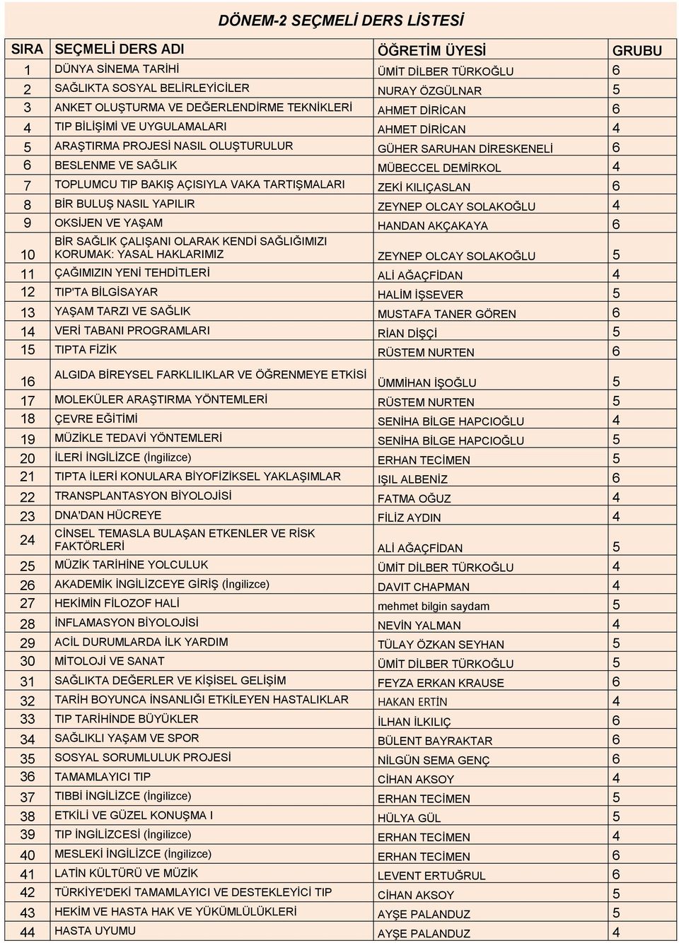 ZEKİ KILIÇASLAN 6 8 BİR BULUŞ NASIL YAPILIR ZEYNEP OLCAY SOLAKOĞLU 4 9 OKSİJEN VE YAŞAM HANDAN AKÇAKAYA 6 10 KORUMAK: YASAL HAKLARIMIZ ZEYNEP OLCAY SOLAKOĞLU 5 11 ÇAĞIMIZIN YENİ TEHDİTLERİ ALİ