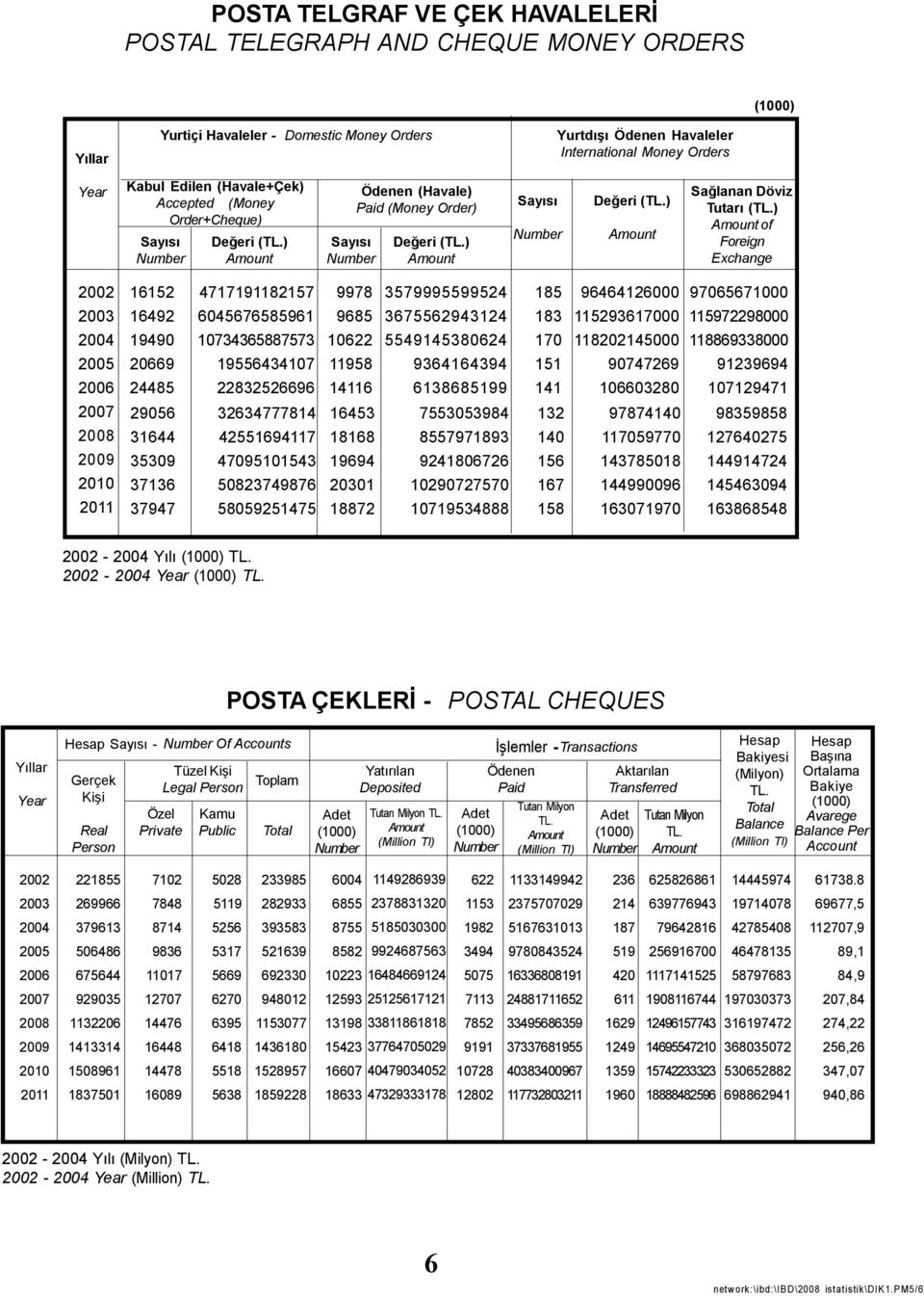 ) of Foreign Exchange 2002 2003 2004 2005 2006 2007 2008 2009 200 652 6492 9490 20669 24485 47798257 604567658596 0734365887573 955643407 22832526696 9978 9685 0622 958 46 3579995599524 367556294324