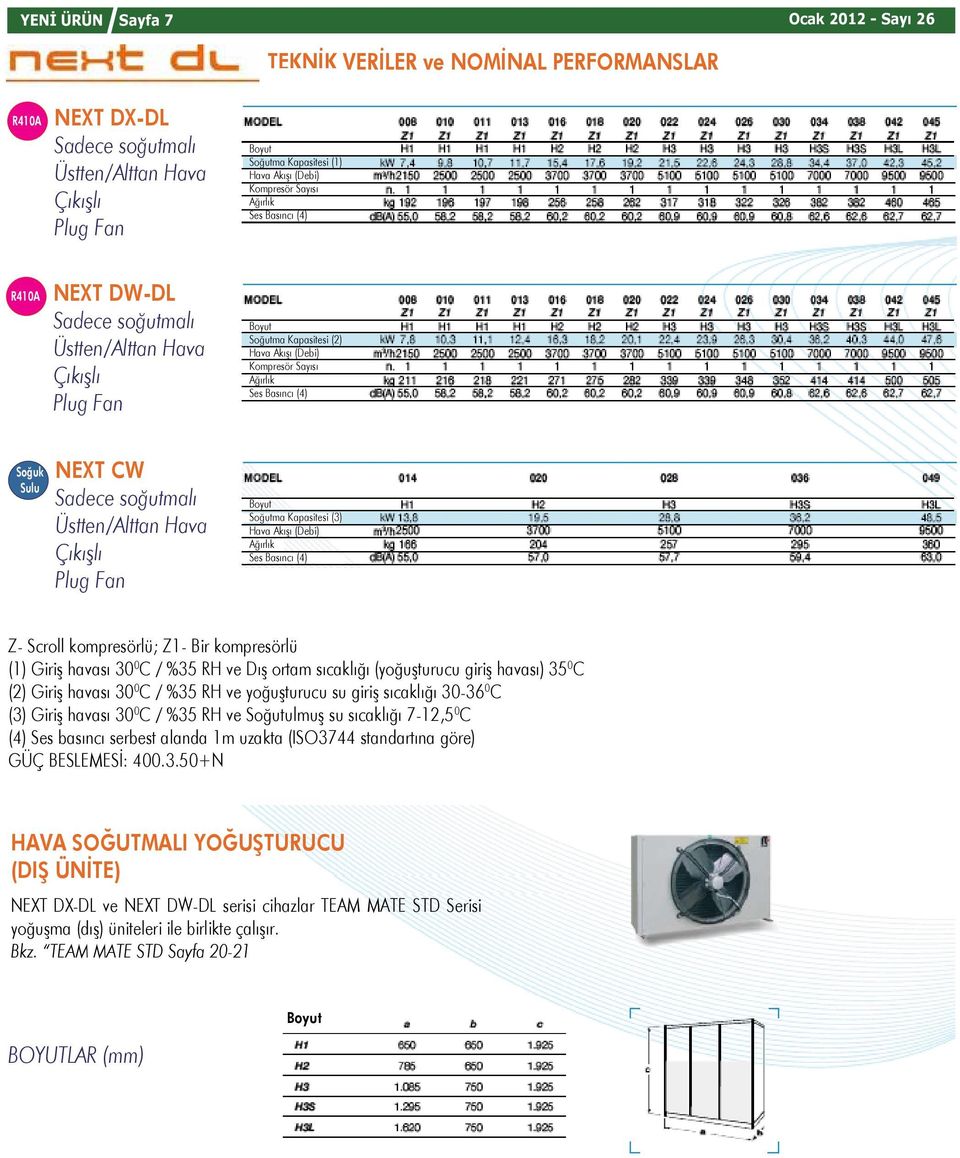 Kapasitesi (3) es Basıncı (4) Z- croll kompresörlü; Z- Bir kompresörlü () Giriş havası 30 0 C / %35 RH ve Dış ortam sıcaklığı (yoğuşturucu giriş havası) 35 0 C (2) Giriş havası 30 0 C / %35 RH ve