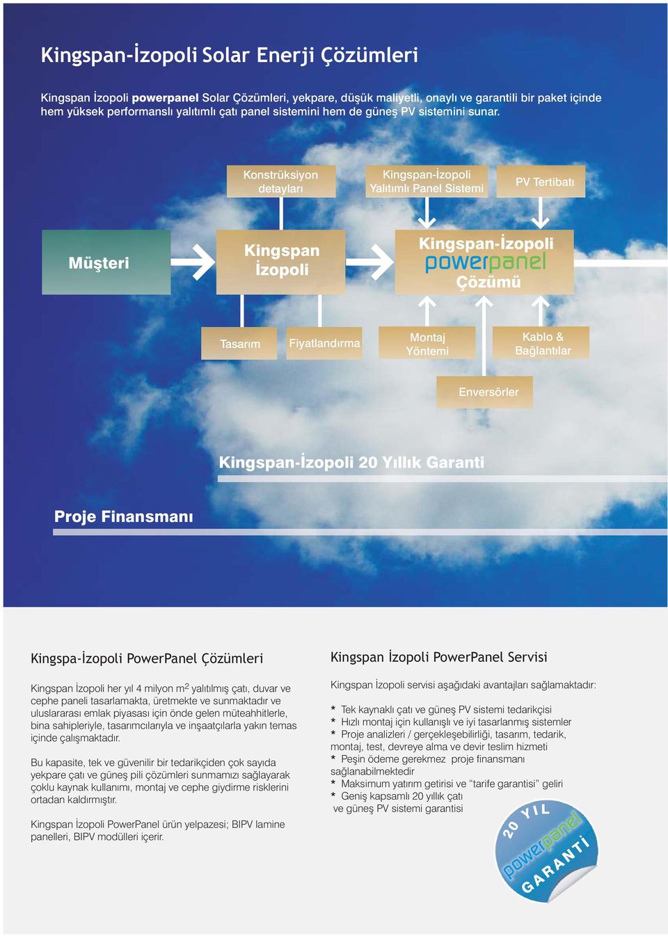 Konstrüksiyon detayları Kingspan-İzopoli Yalıtımlı Panel Sistemi PV Tertibatı Müşteri Kingspan İzopoli Kingspan-İzopoli Çözümü Tasarım Fiyatlandırma Montaj Yöntemi Kablo & Bağlantılar Enversörler