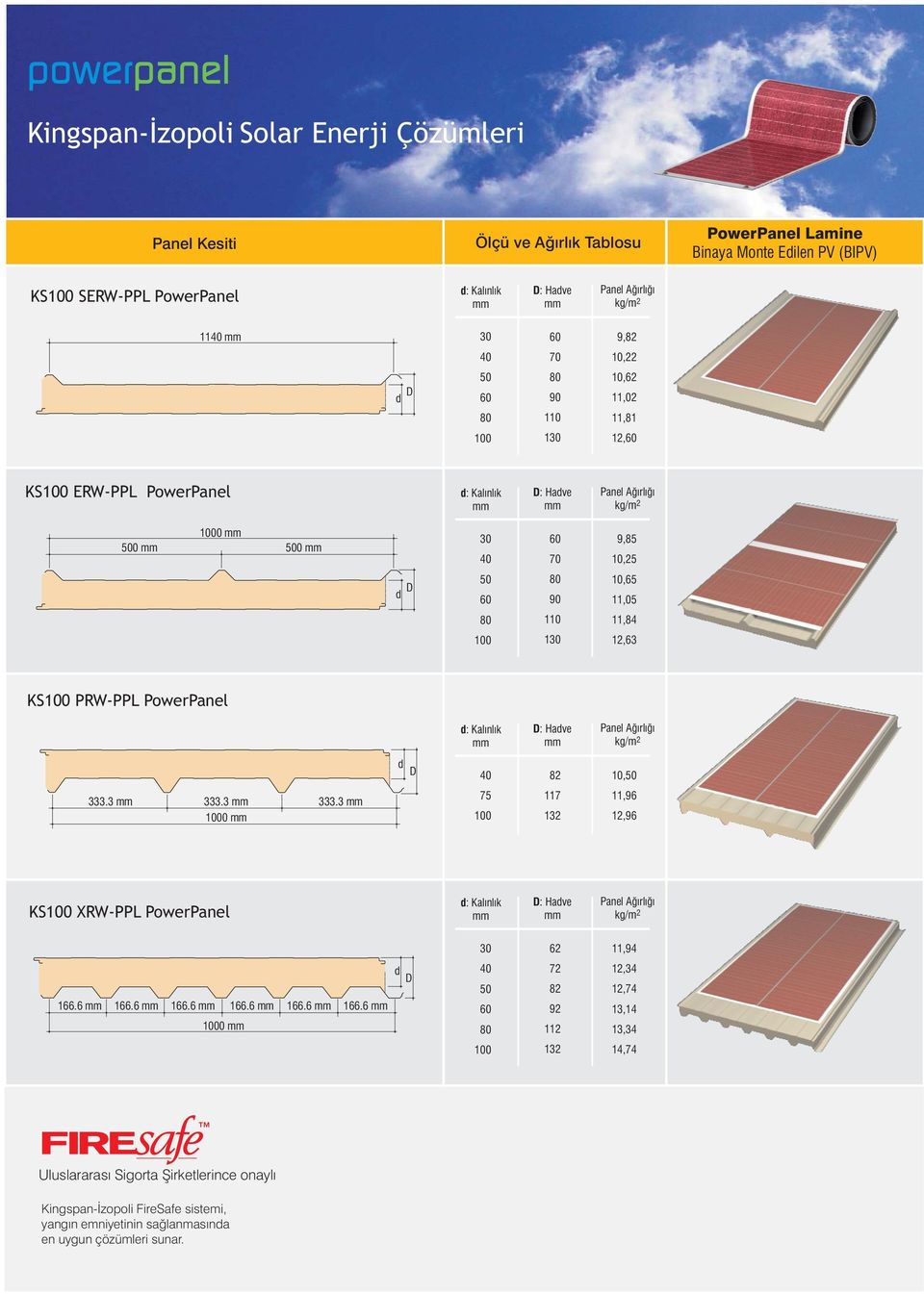 10,65 11,05 80 110 11,84 100 130 12,63 KS100 PRW-PPL PowerPanel d: Kalınlık D: Hadve Panel Ağırlığı kg/m 2 d D 40 82 10,50 333.3 333.