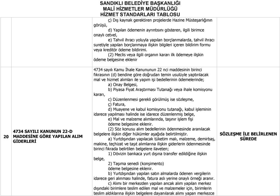 (2) Meclis veya ilgili organın kararı ilk ödemeye ilişkin ödeme belgesine eklenir 20 4734 SAYILI KANUNUN 22-D MADDESİNE GÖRE YAPILAN ALIM GİDERLERİ 4734 sayılı Kamu İhale Kanununun 22 nci maddesinin